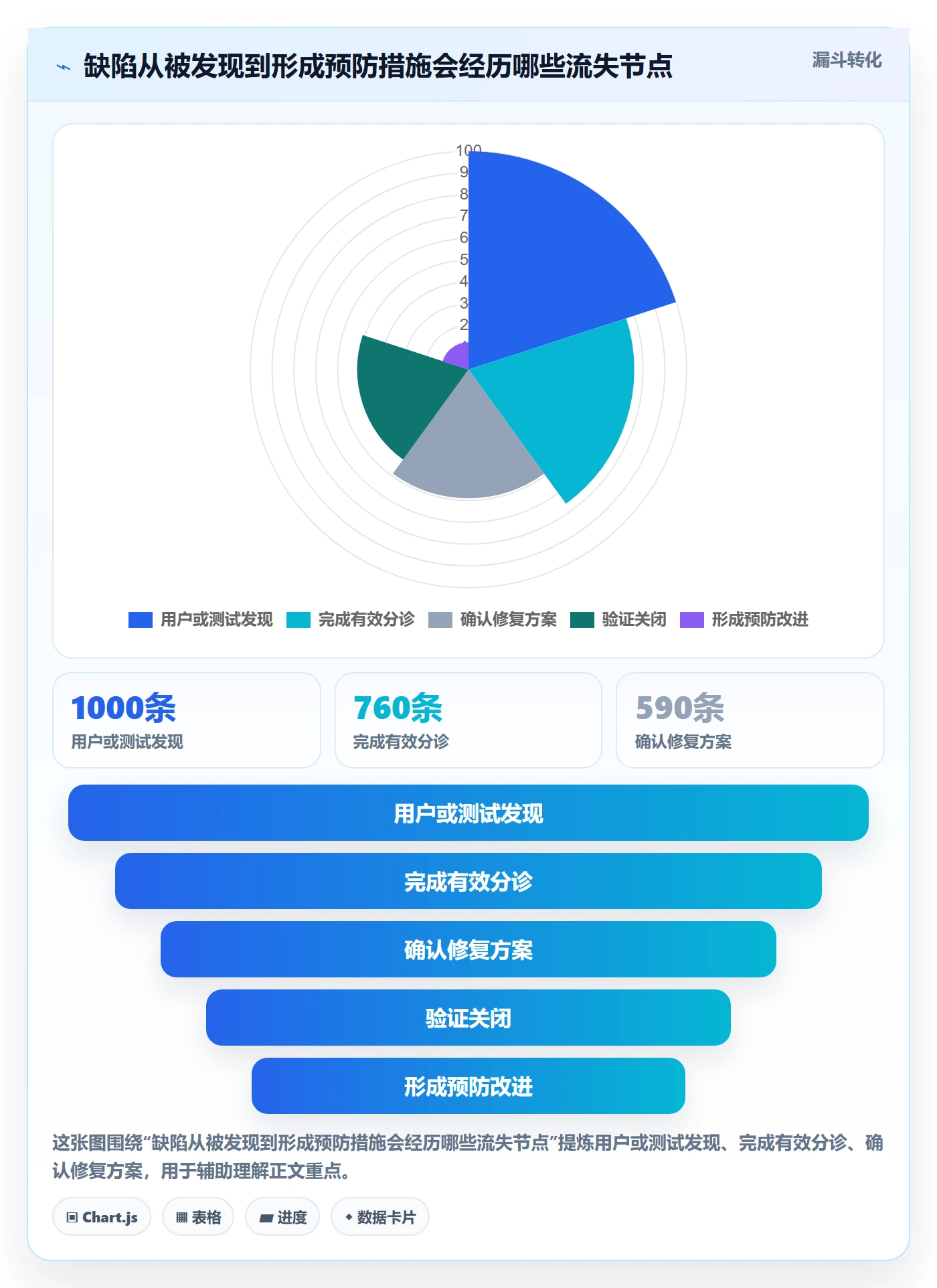 问题管理指南：产品经理如何做好Bug / 缺陷，落地方案全流程