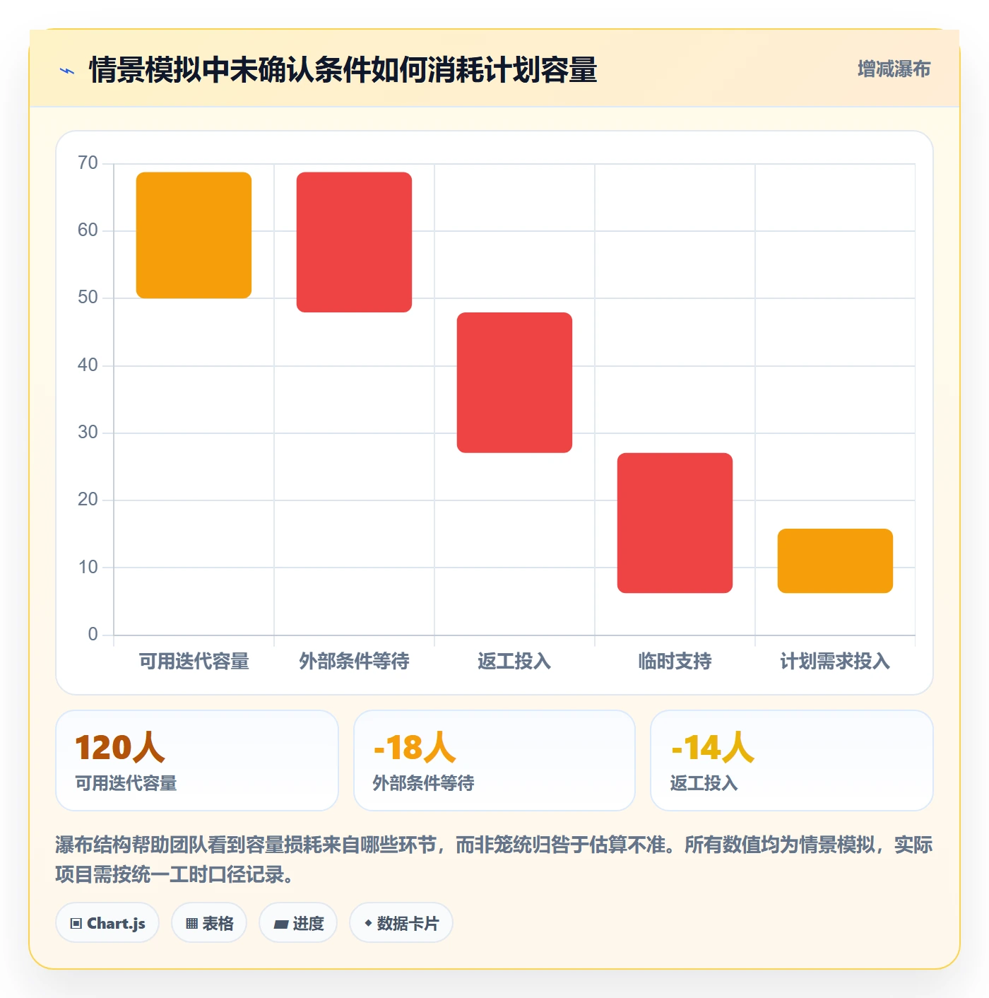 需求排期迭代规划教程：实施团队风险控制，避坑指南
