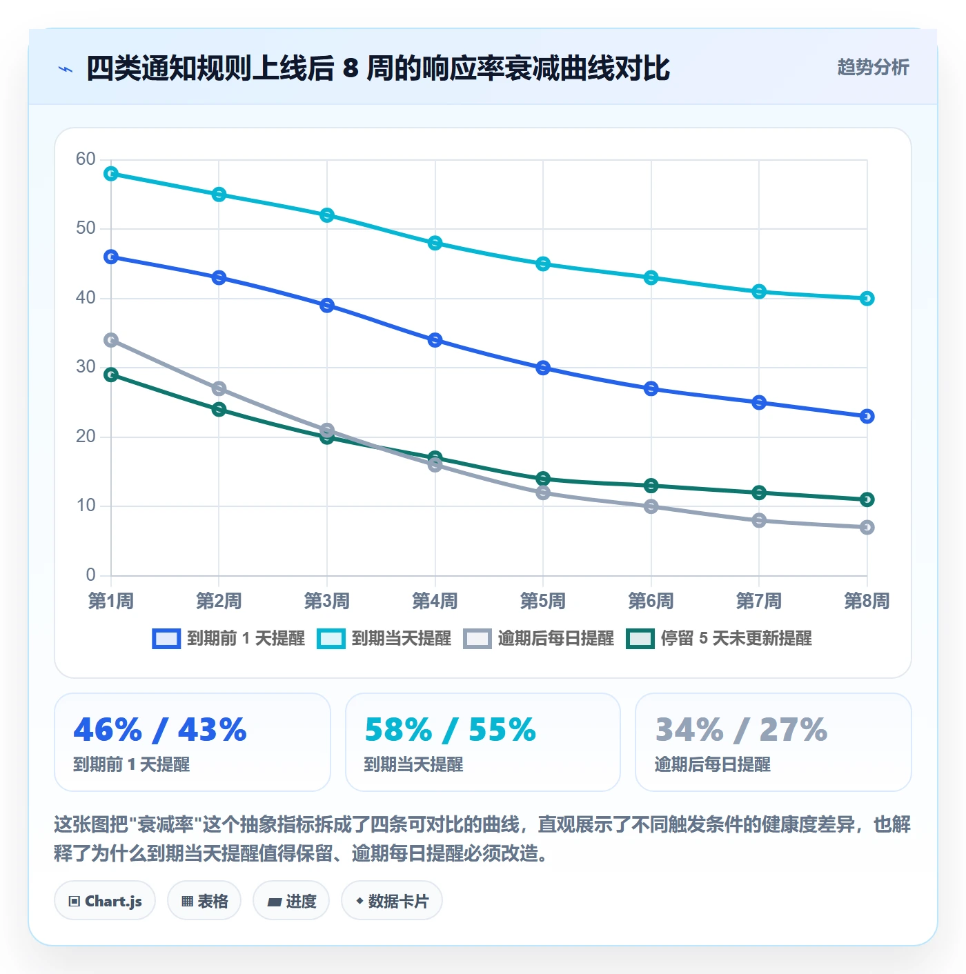 消息通知流程与规范：项目负责人任务提醒实操方法关键指标