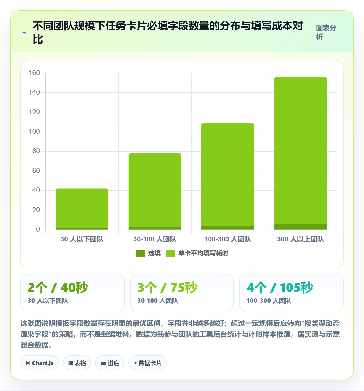 完成实操方法:研发团队提升任务执行效率的协同管理方法与模板