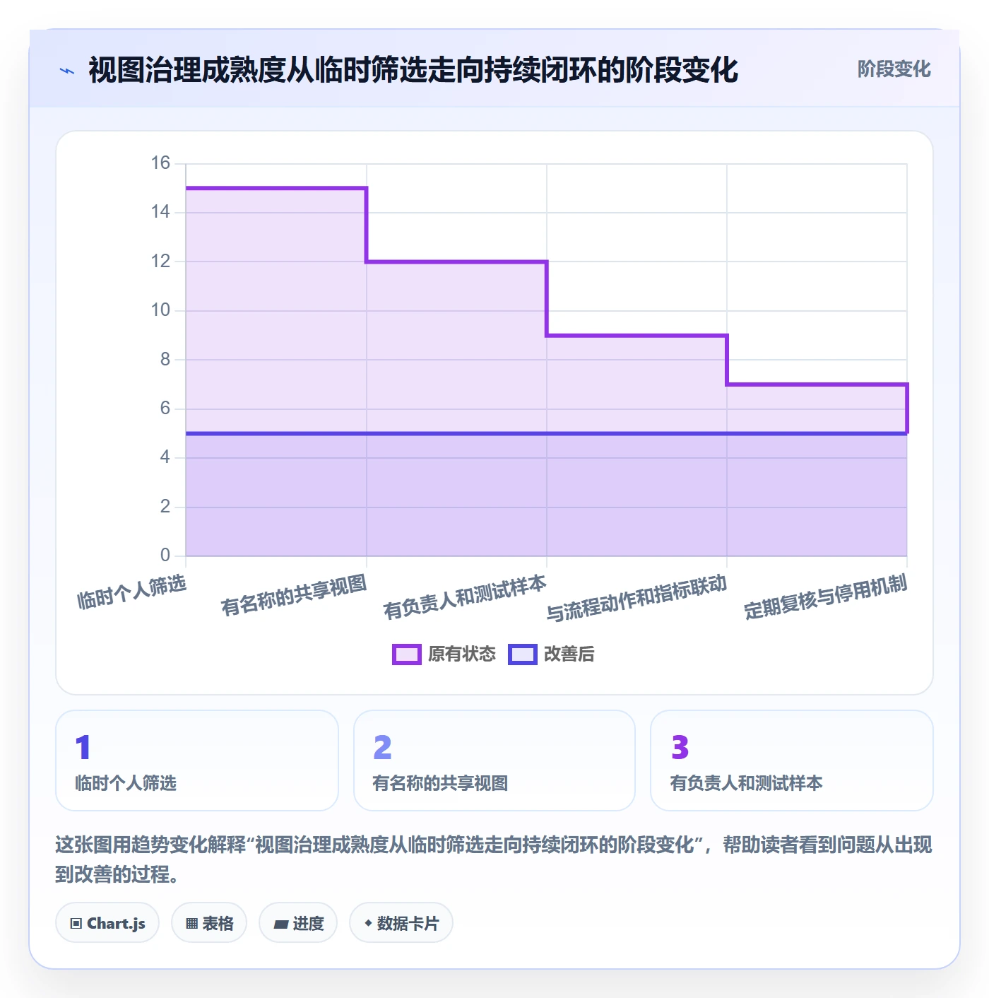筛选实操方法：管理层提升列表视图效率的流程优化方法与模板