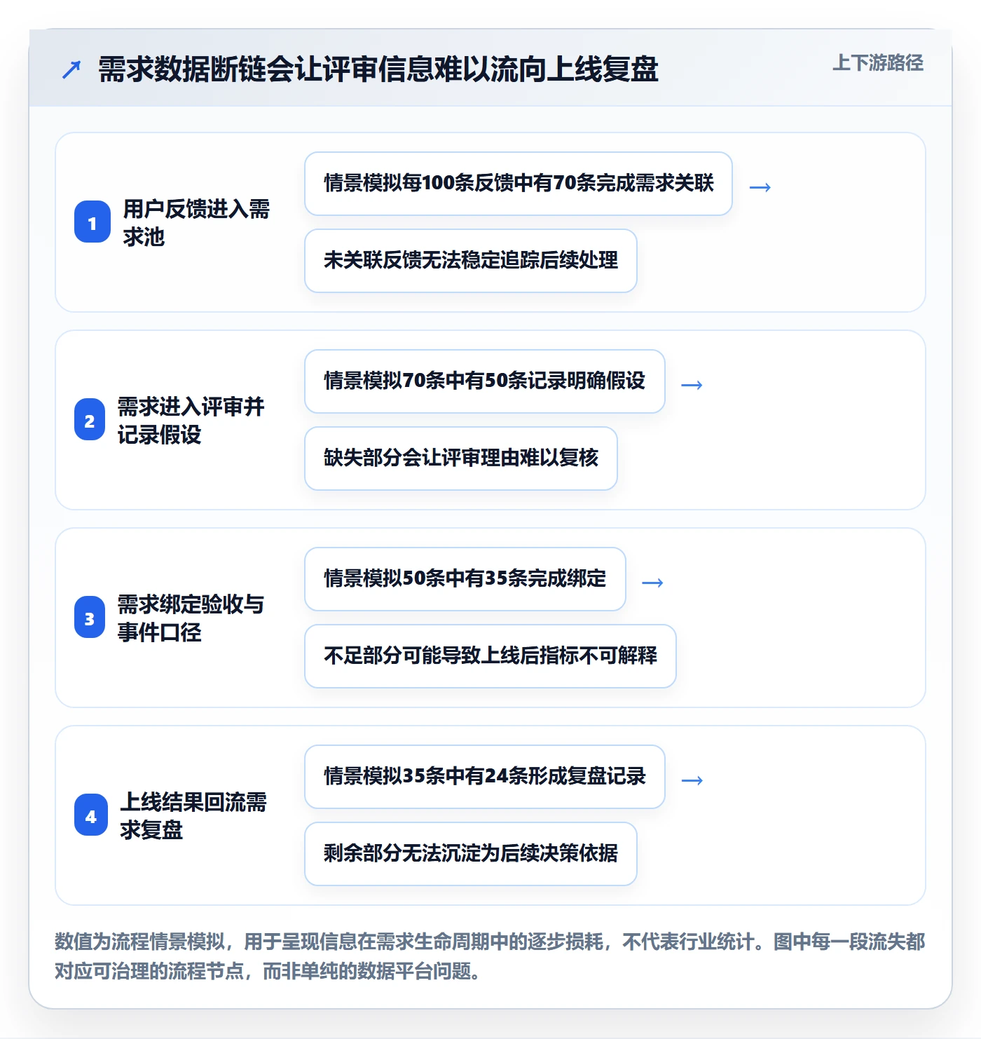 产品需求PRD教程:研发团队数据分析,避坑指南