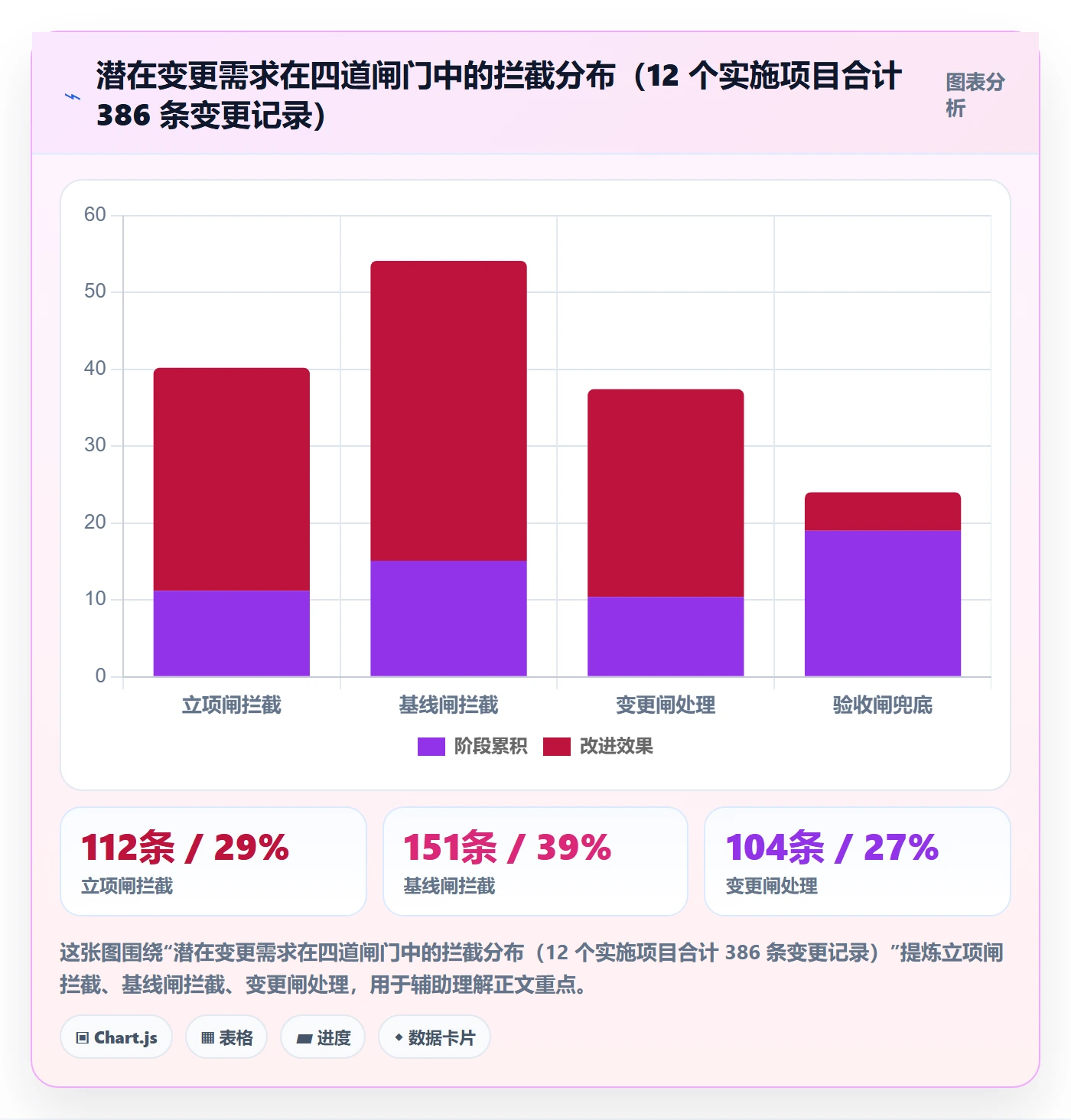 项目立项项目范围教程：实施团队流程优化，避坑指南