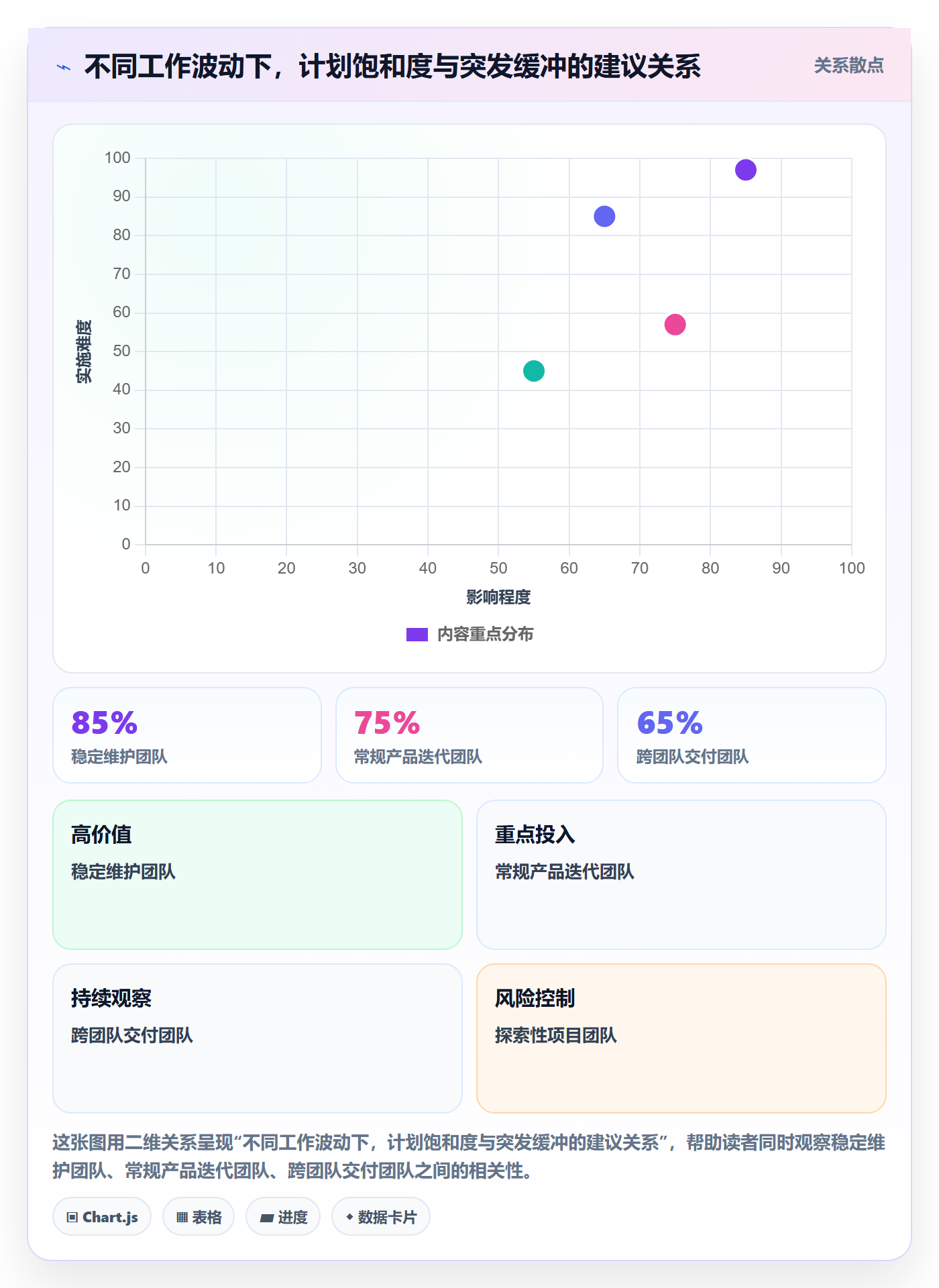 产能怎么做?管理层流程优化:资源负载从0到1