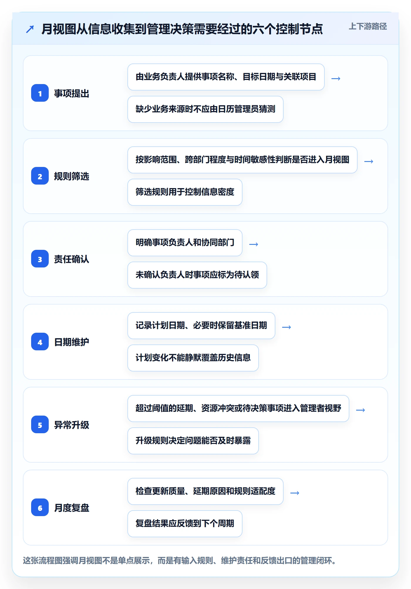 月视图落地方案：管理层开展日历视图的流程优化案例解析
