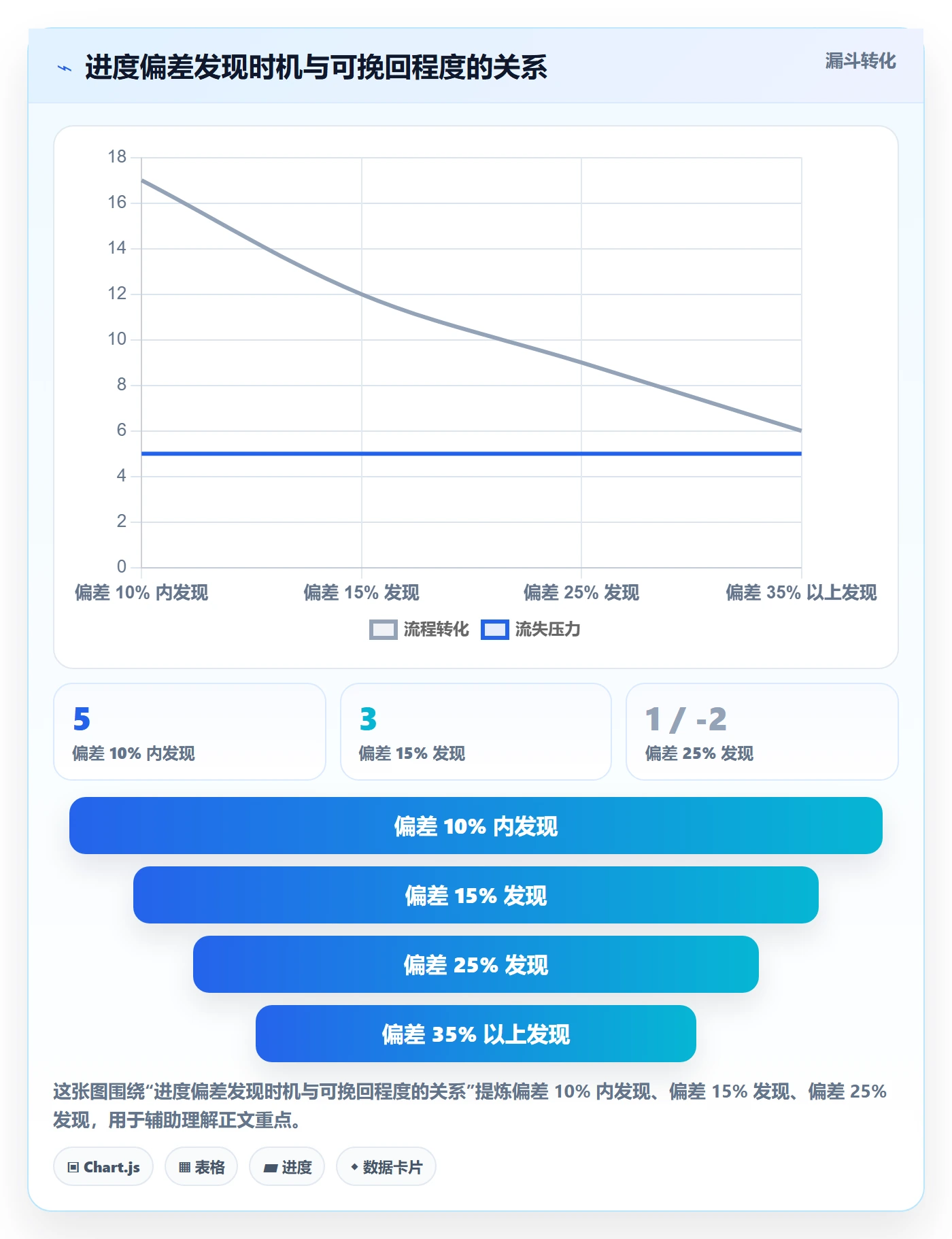 计划进度最佳实践：项目负责人进度管理实操方法，常见问题
