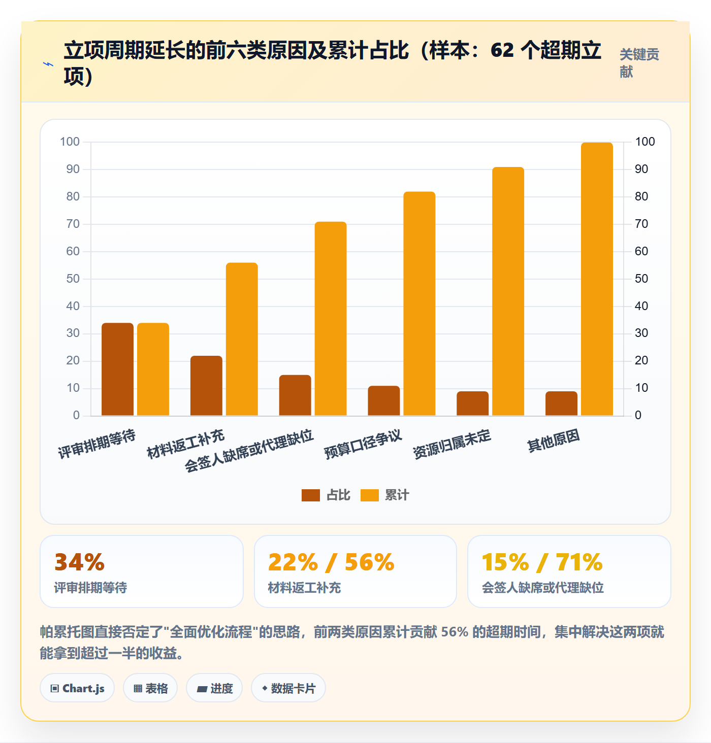 立项流程与规范:企业管理者项目立项协同管理关键指标