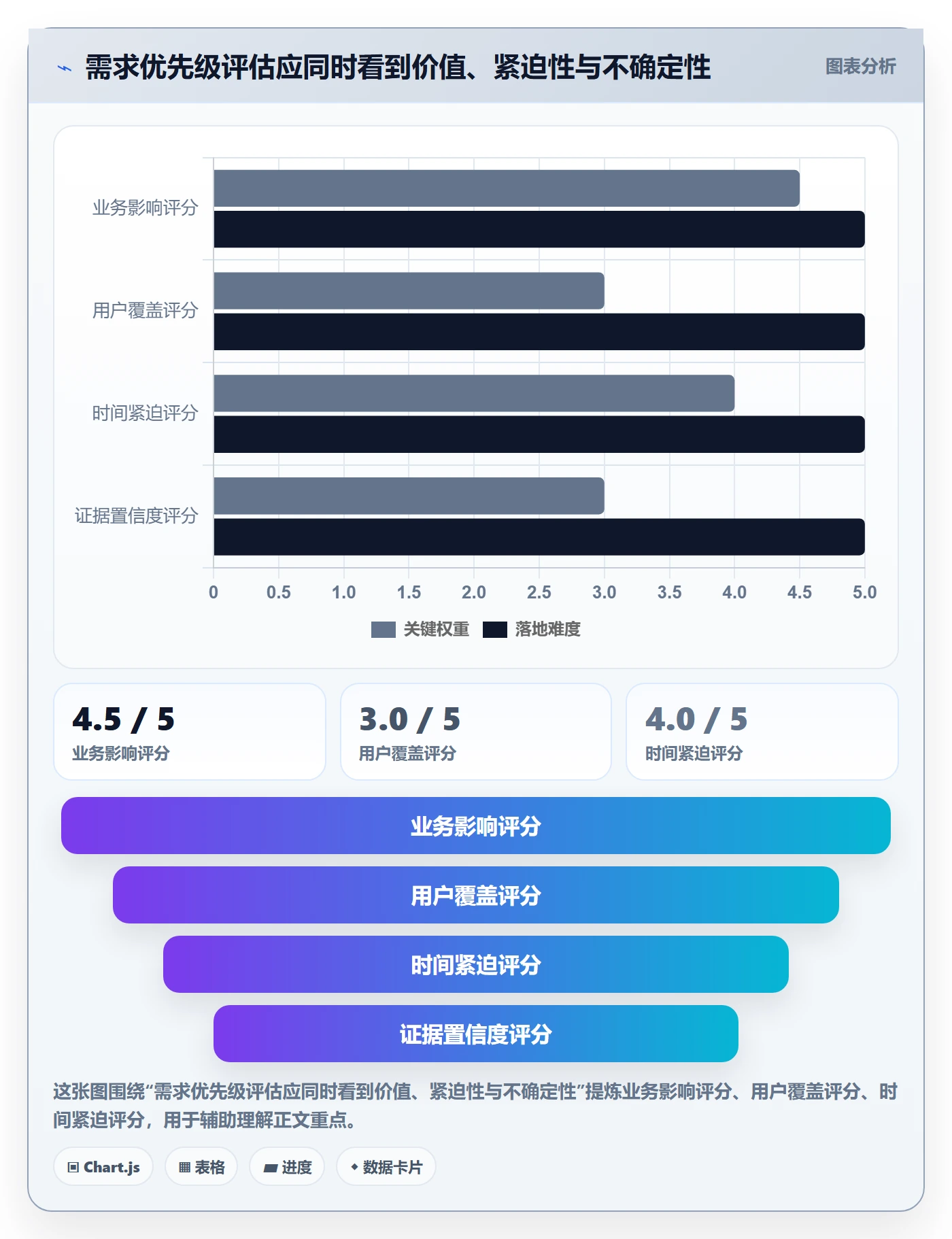 需求收集怎么做?项目成员制度设计:需求管理从0到1