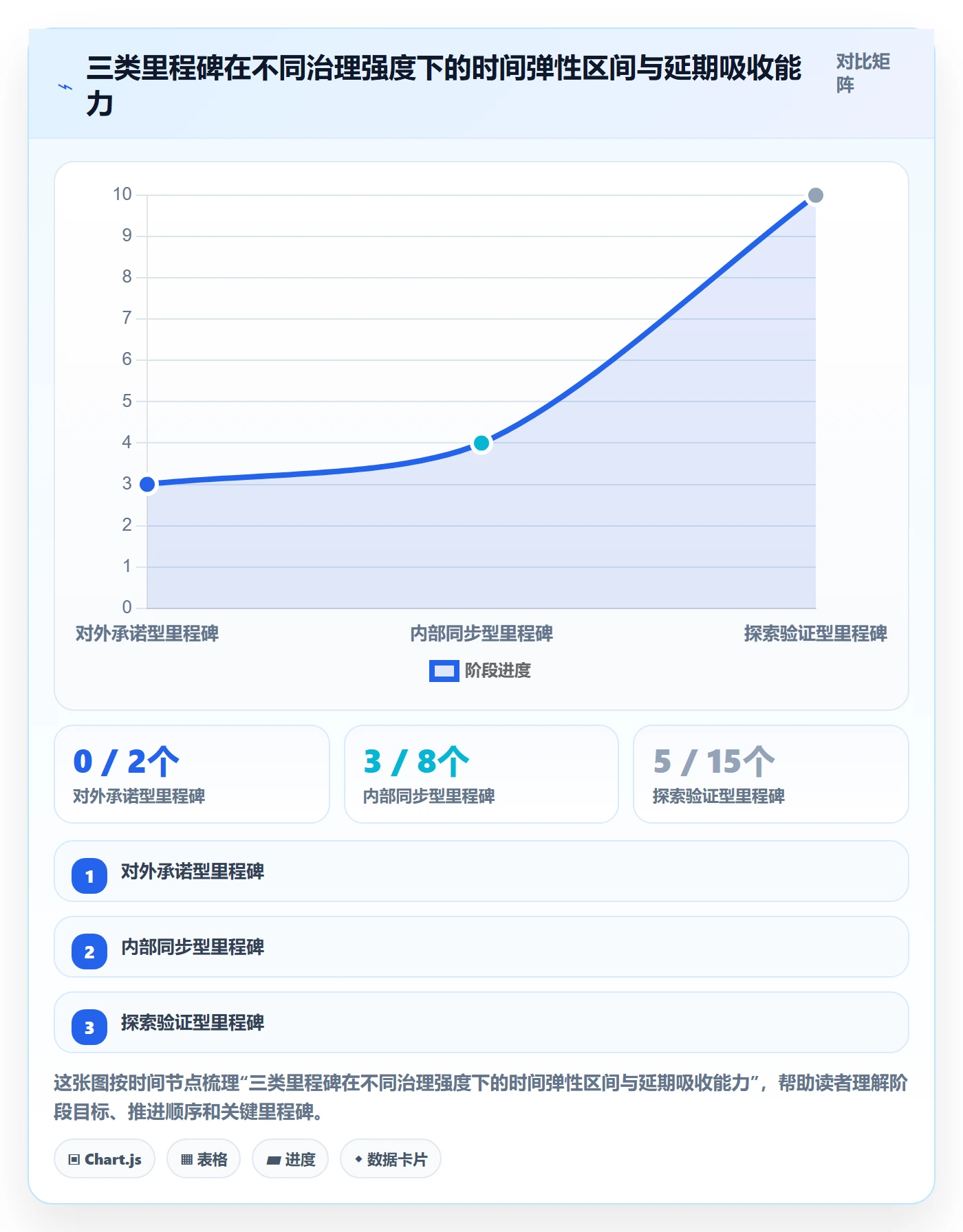 节点延期流程与规范:项目经理里程碑流程优化关键指标