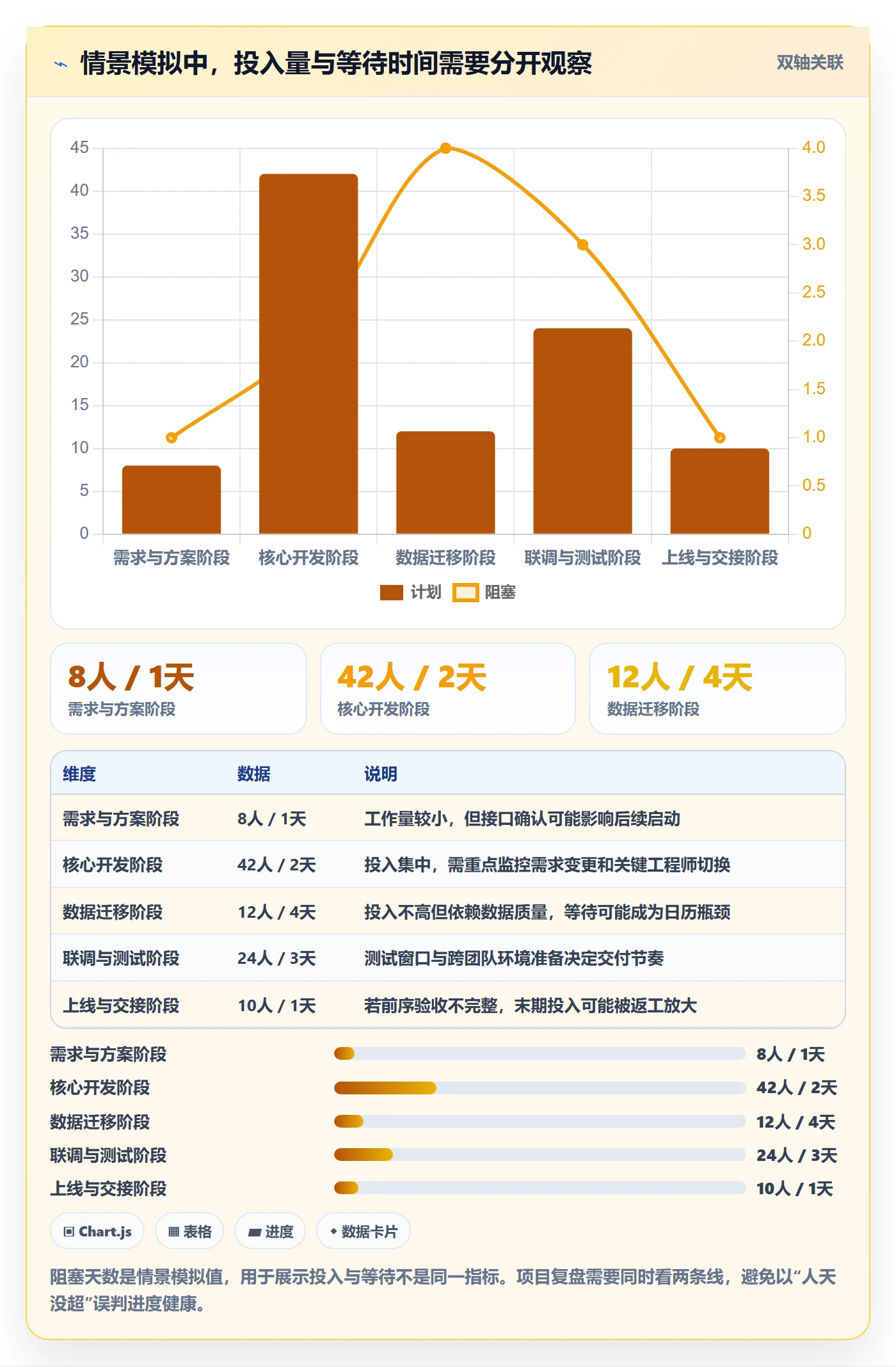 工作量最佳实践：项目经理人力资源计划流程优化，常见问题