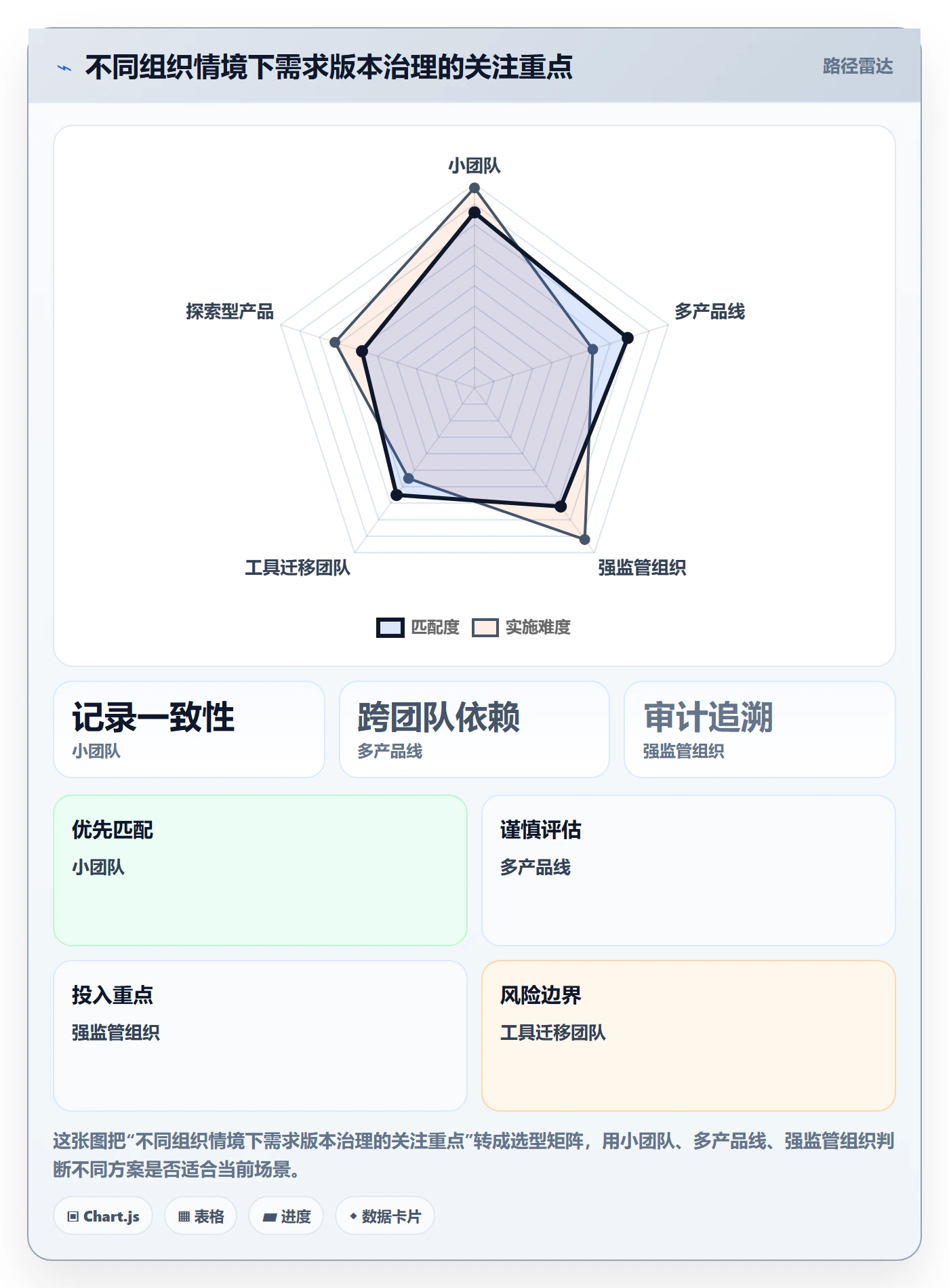 需求版本管理指南：PMO如何做好产品需求，实操方法全流程