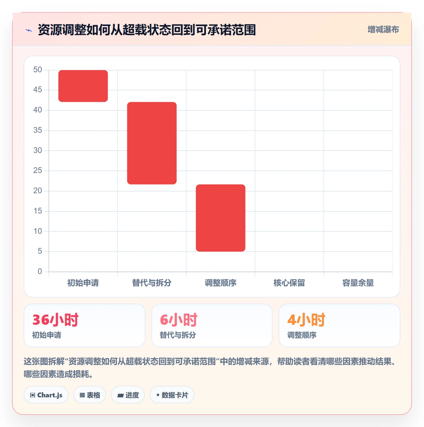 人员落地方案:项目成员开展资源管理的风险控制案例解析
