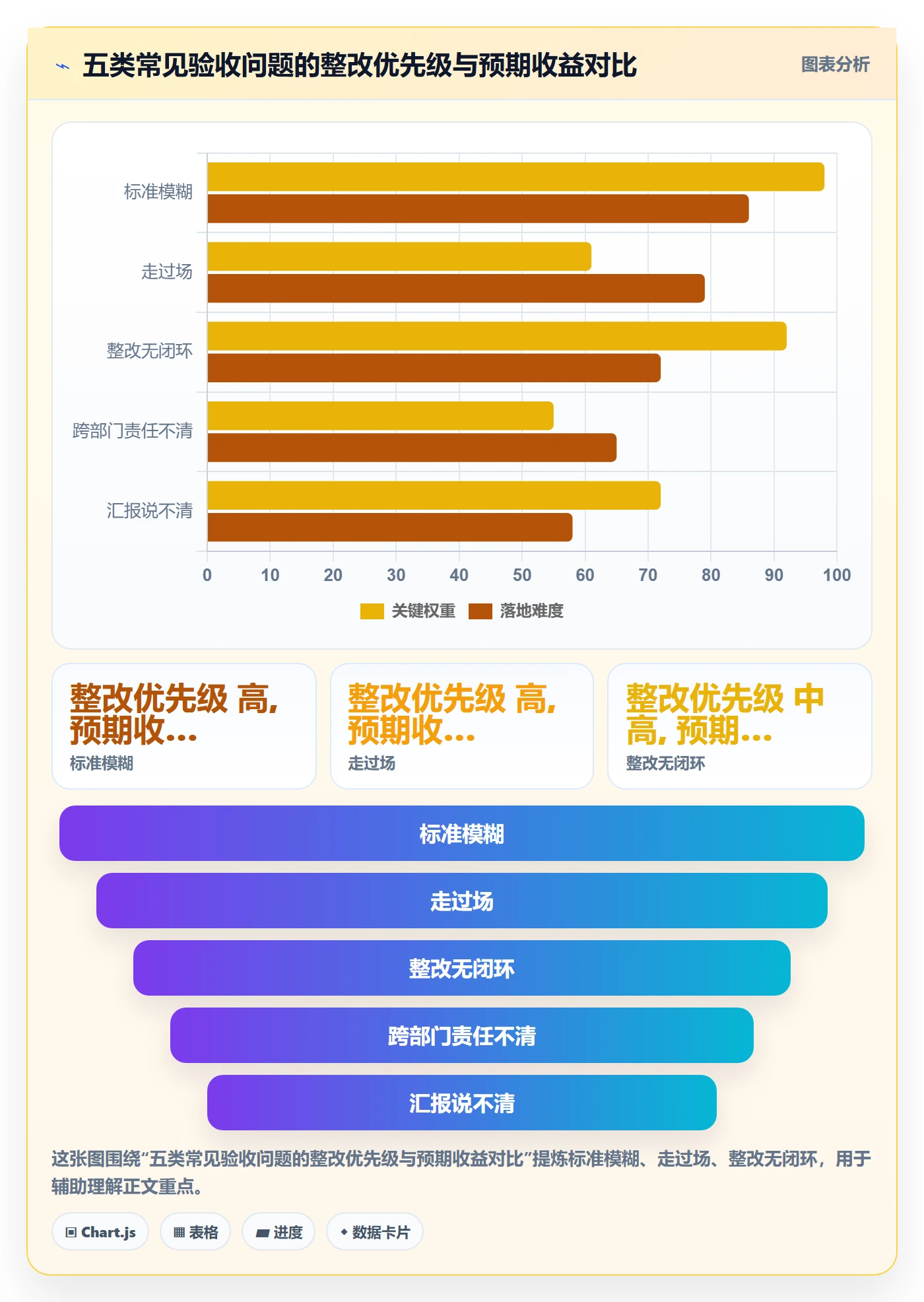 验收最佳实践:项目成员任务验收实操方法,常见问题