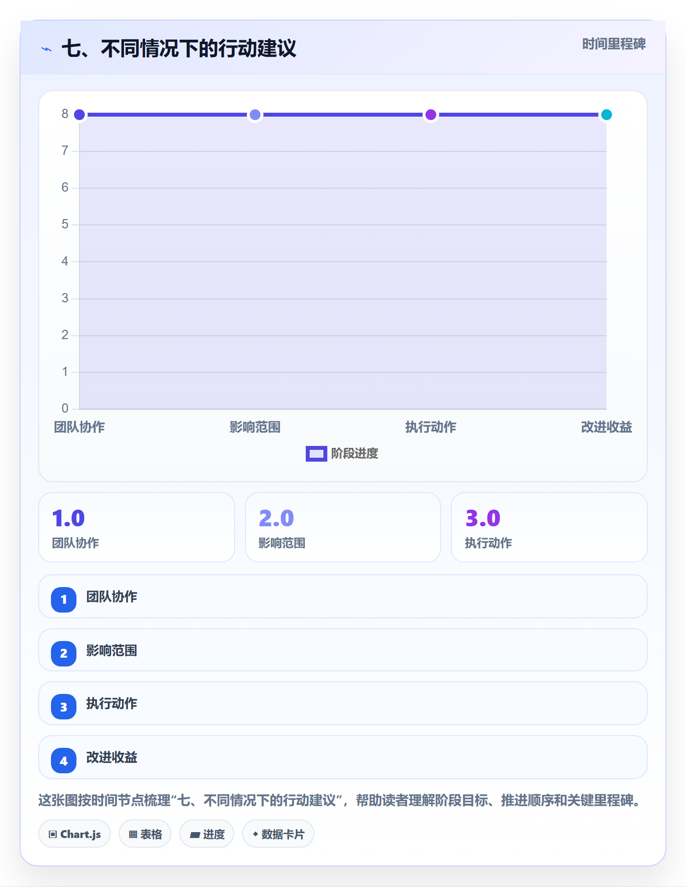 七、不同情况下的行动建议