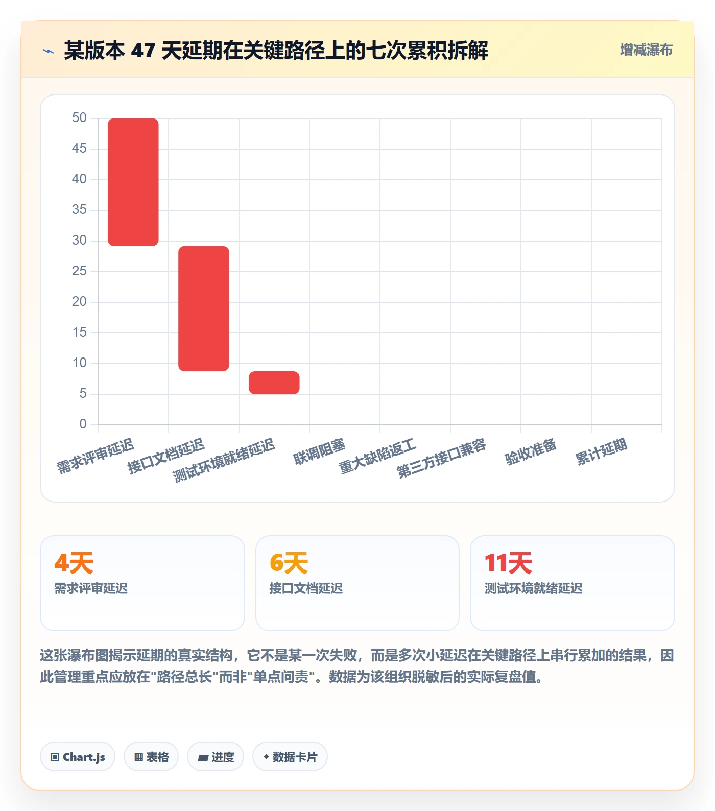 节点延期管理指南:企业管理者如何做好里程碑,最佳实践全流程