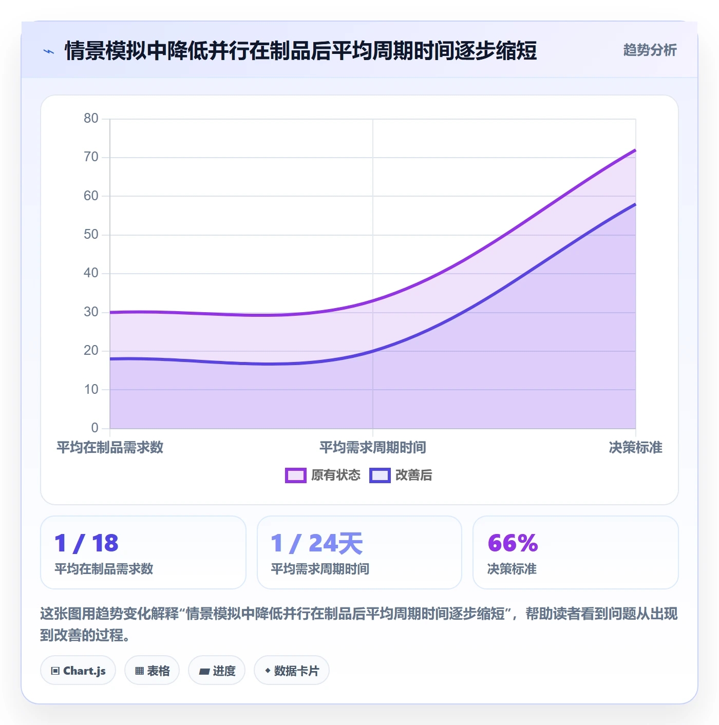 开发周期管理指南：跨部门团队如何做好需求排期，流程优化全流程