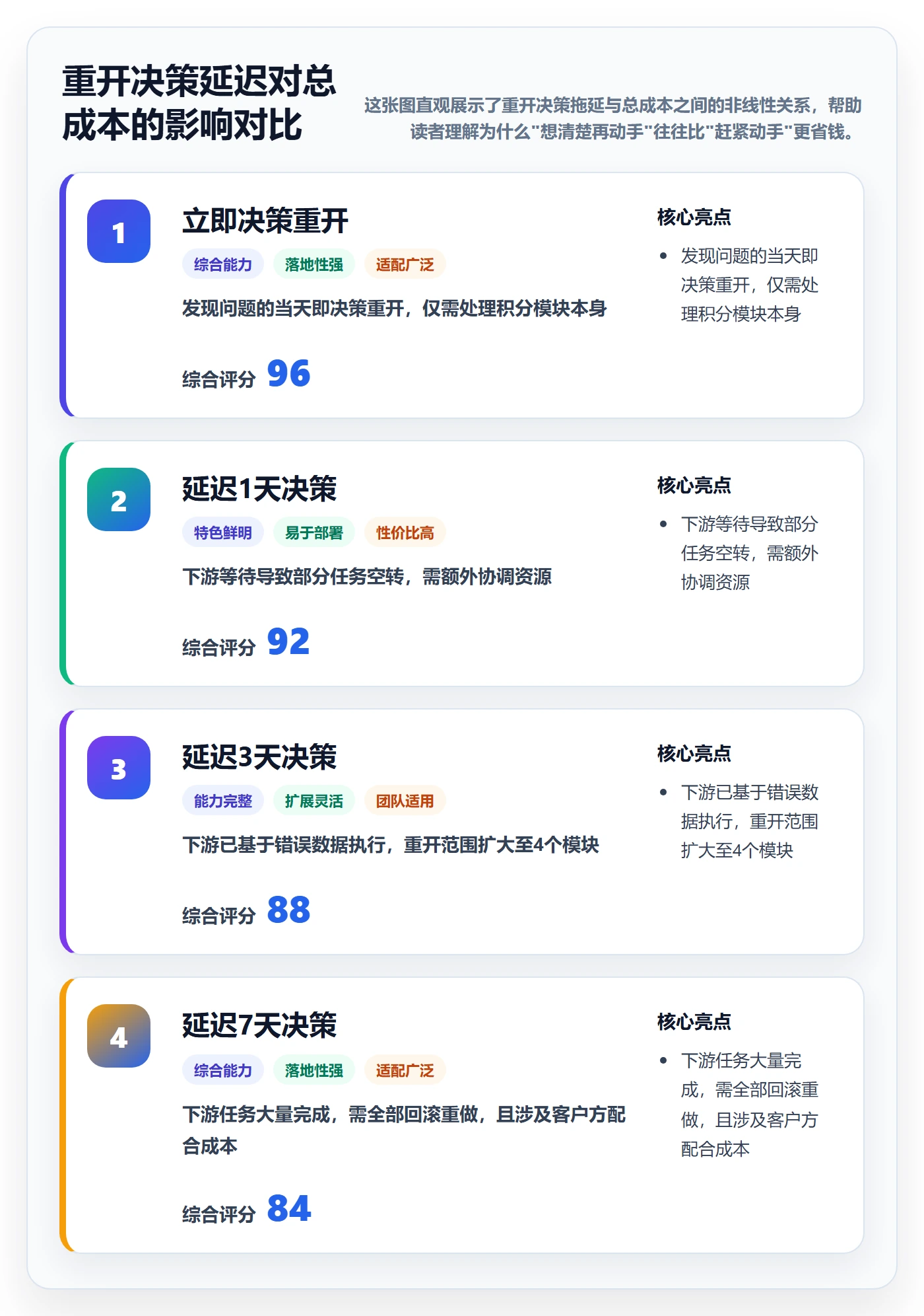 任务执行如何做好重开?实施团队风险控制与操作步骤