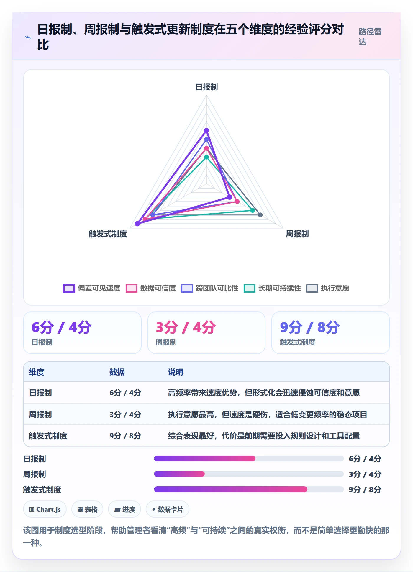 更新记录实操方法:管理层提升进度跟踪效率的制度设计方法与模板
