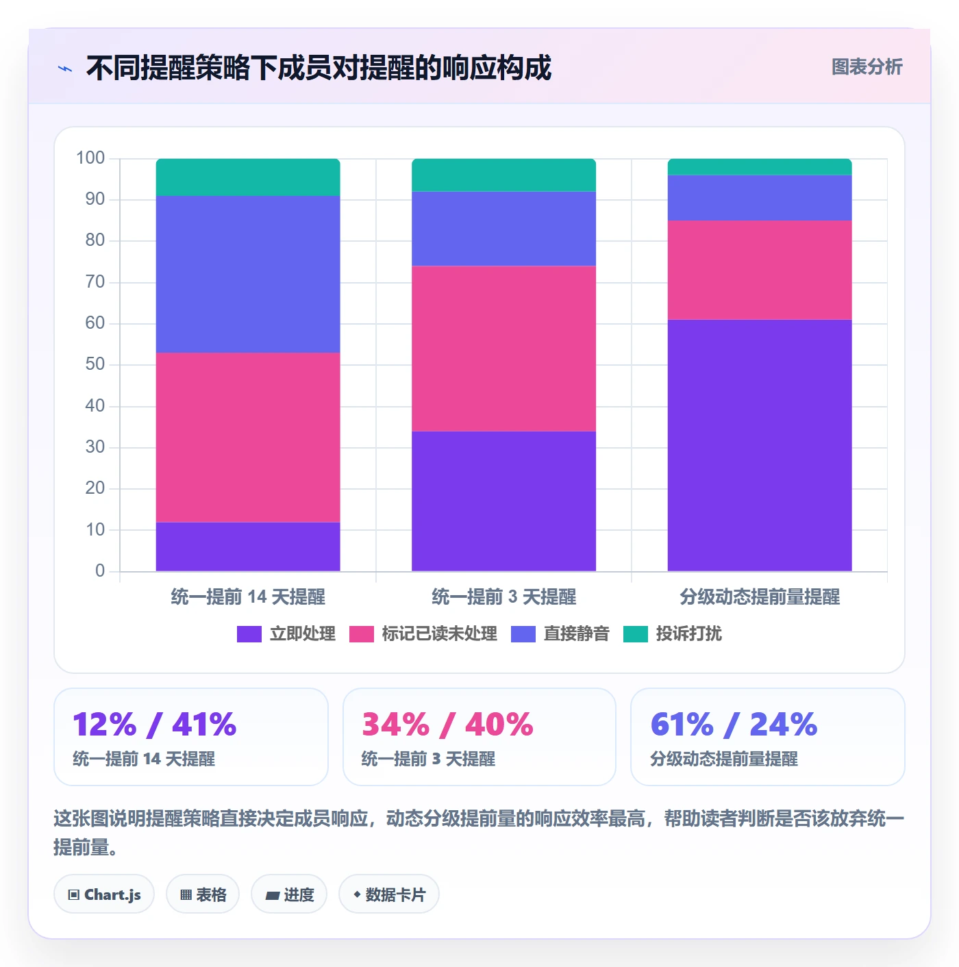 提前提醒管理指南:管理层如何做好任务提醒,数据分析全流程