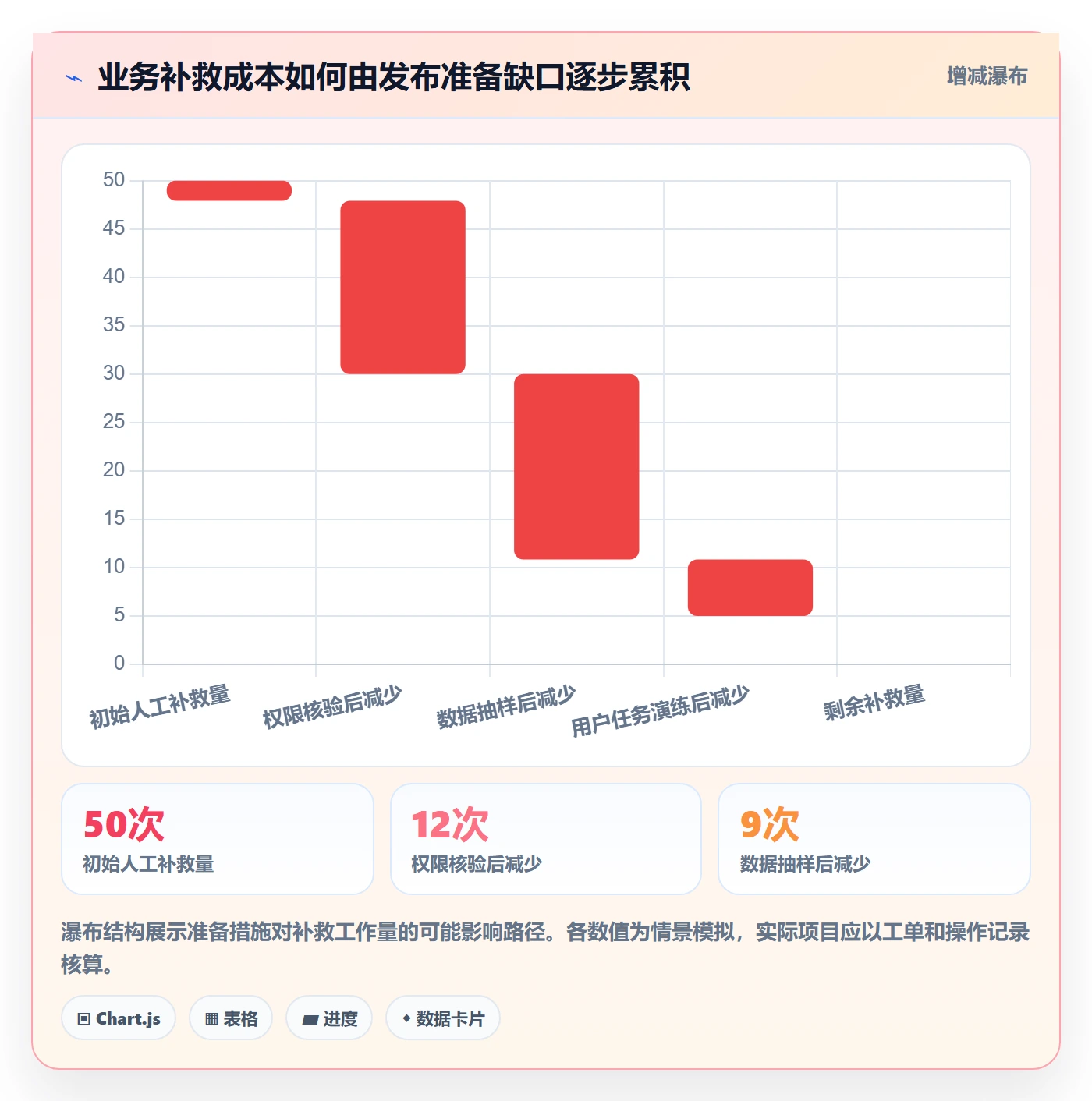 发布管理发布教程:实施团队入门指南,避坑指南