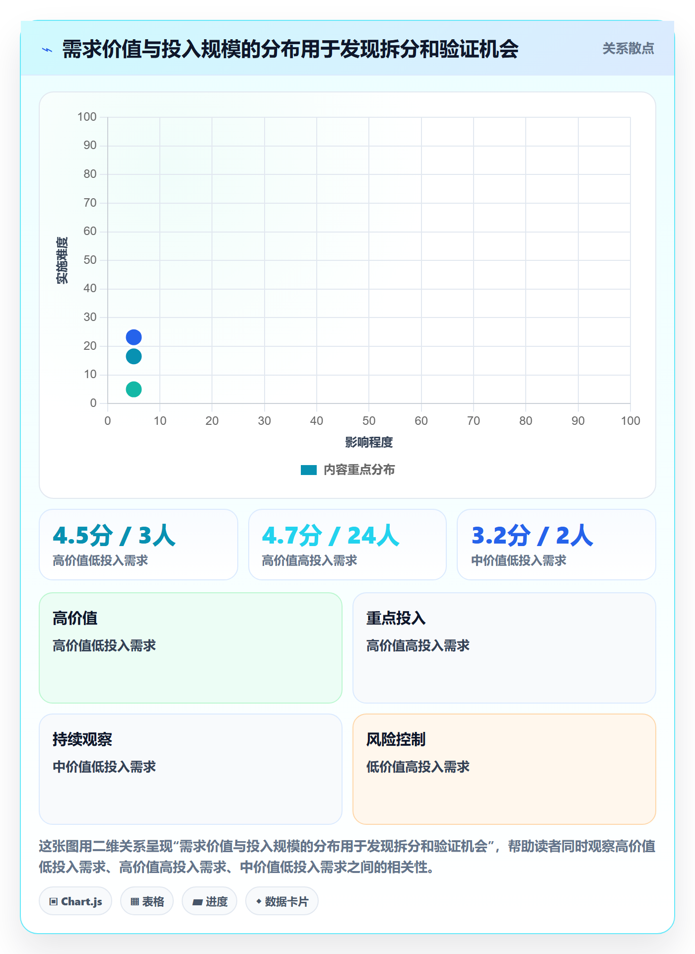 需求流程与规范:项目经理需求管理实操方法关键指标