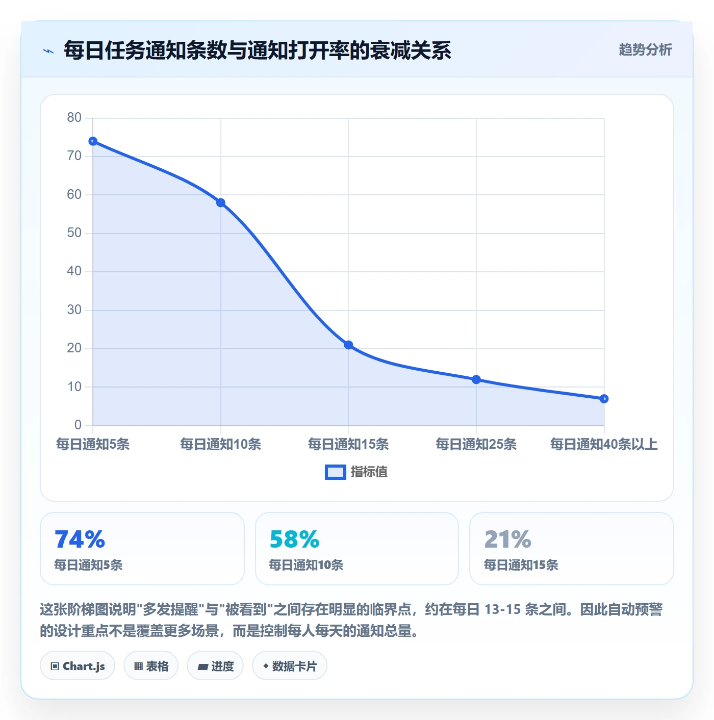 截止时间实操方法:项目经理提升任务属性效率的风险控制方法与模板