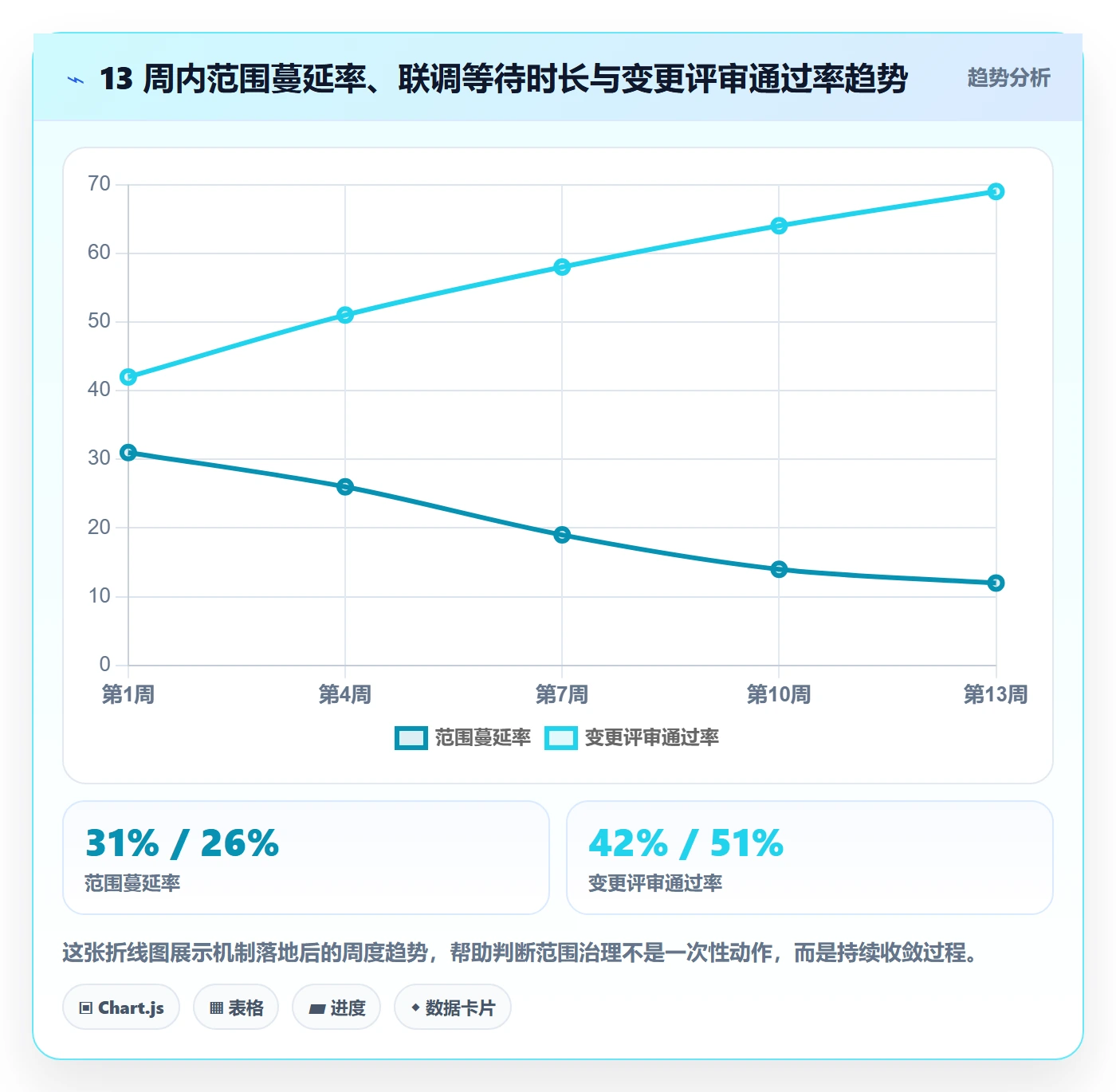 项目范围如何做好工作分解?研发团队协同管理与操作步骤