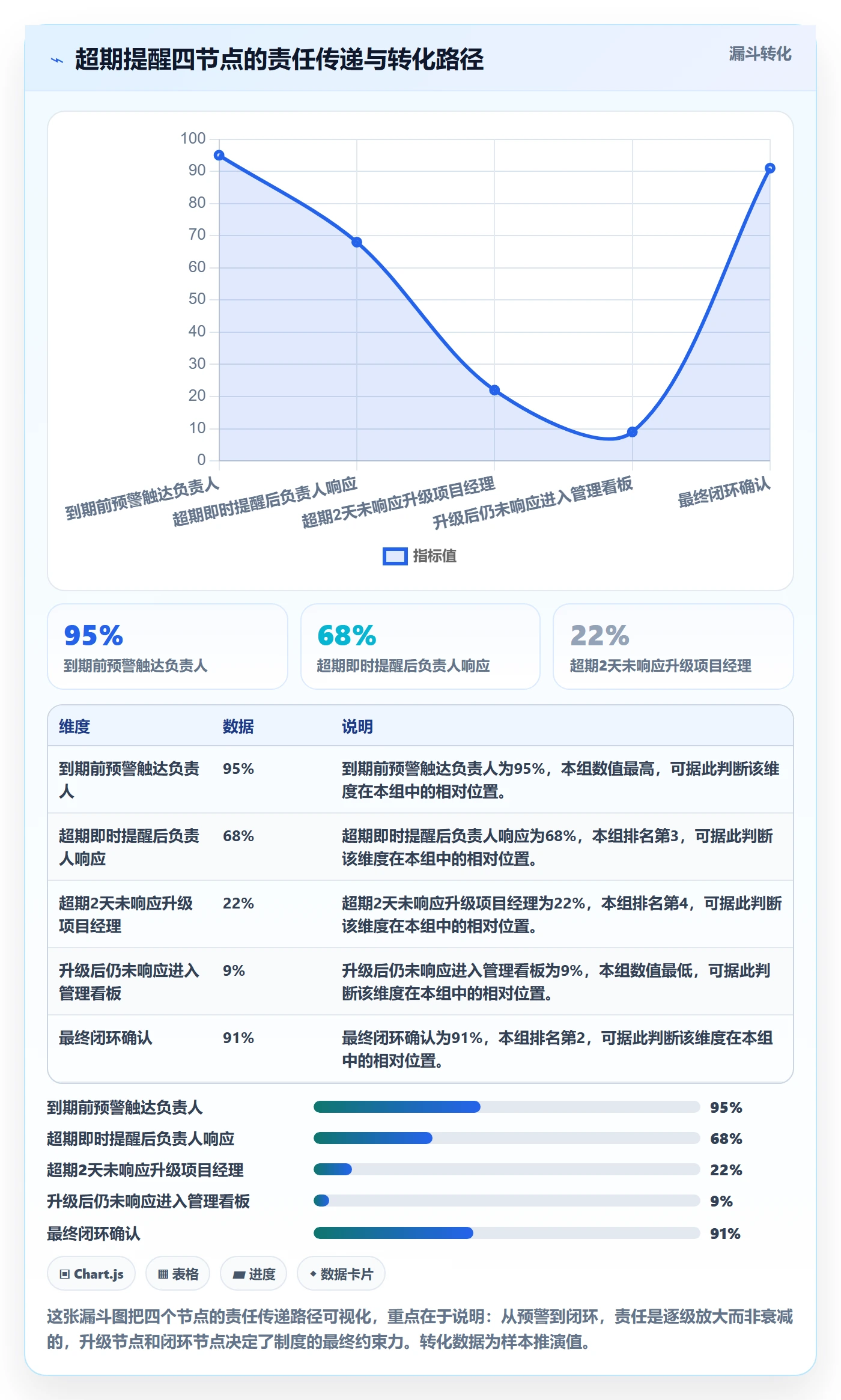 超期提醒流程与规范:实施团队任务提醒制度设计关键指标