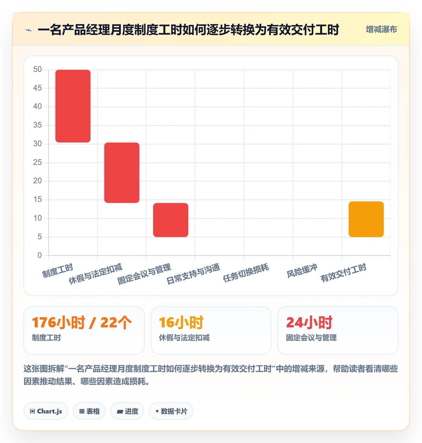 可用工时流程与规范：产品经理人力资源计划风险控制关键指标