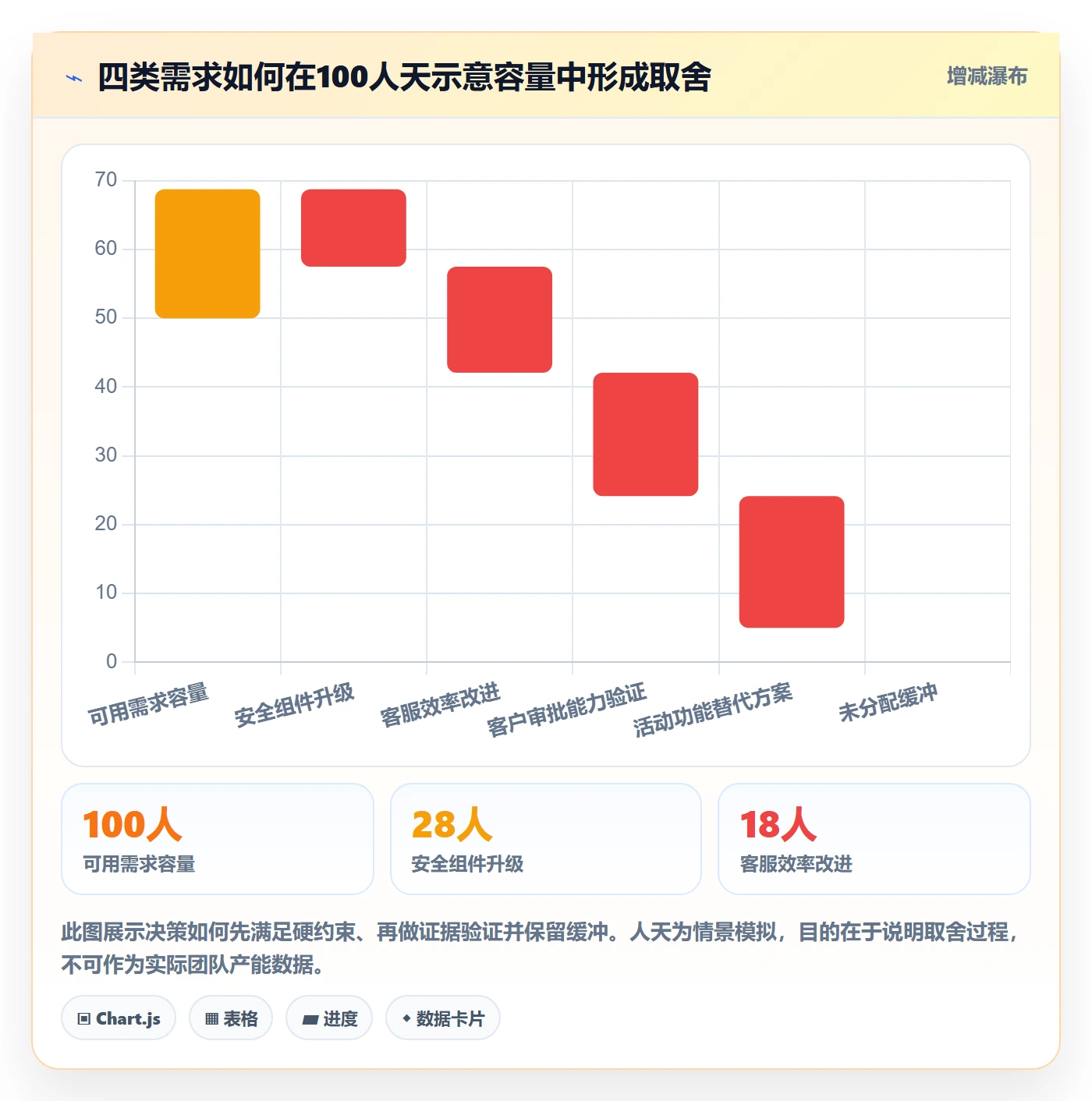 需求优先级管理指南:管理层如何做好需求管理,落地方案全流程