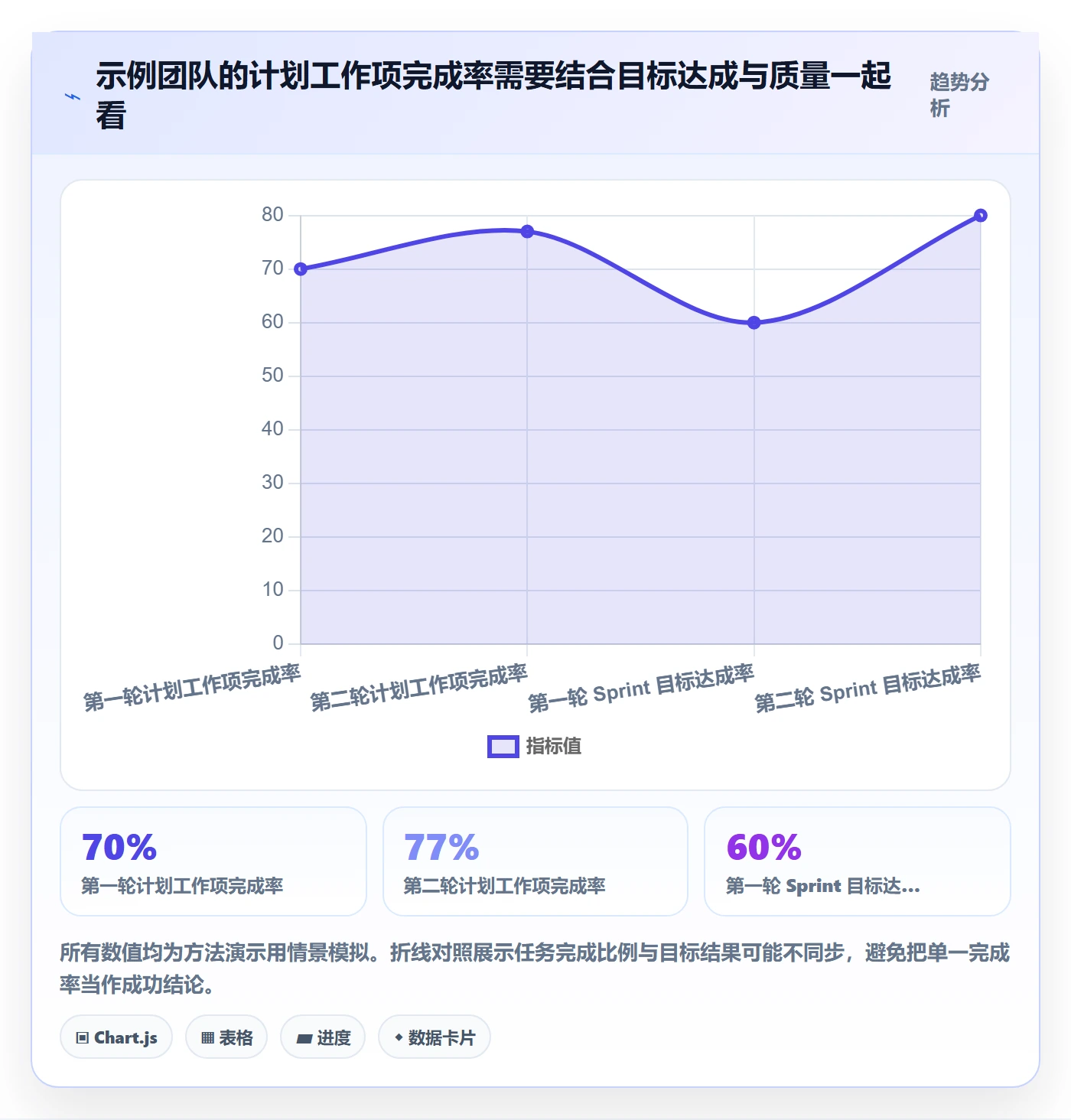 Sprint管理方法大全：产品经理迭代管理落地方案落地清单