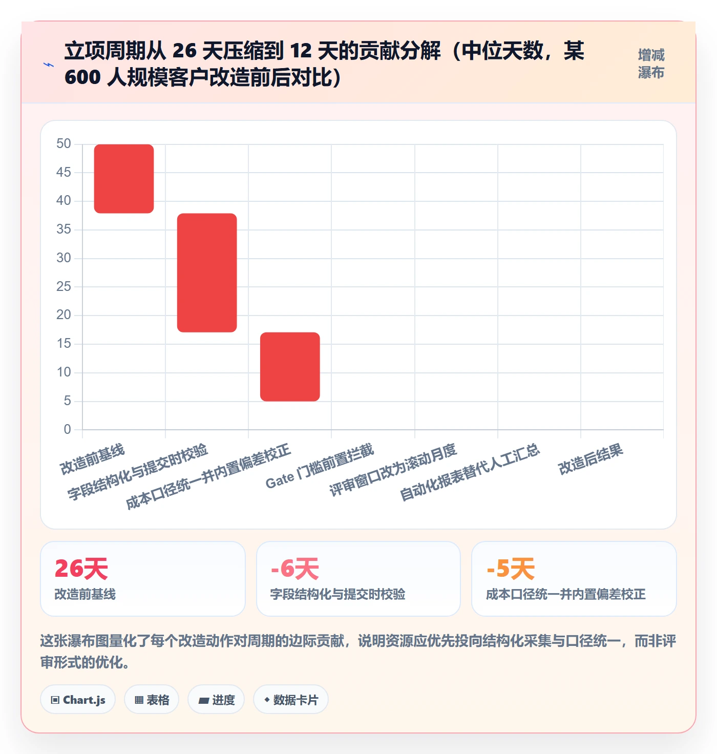 优先级实操方法:PMO提升项目立项效率的数据分析方法与模板
