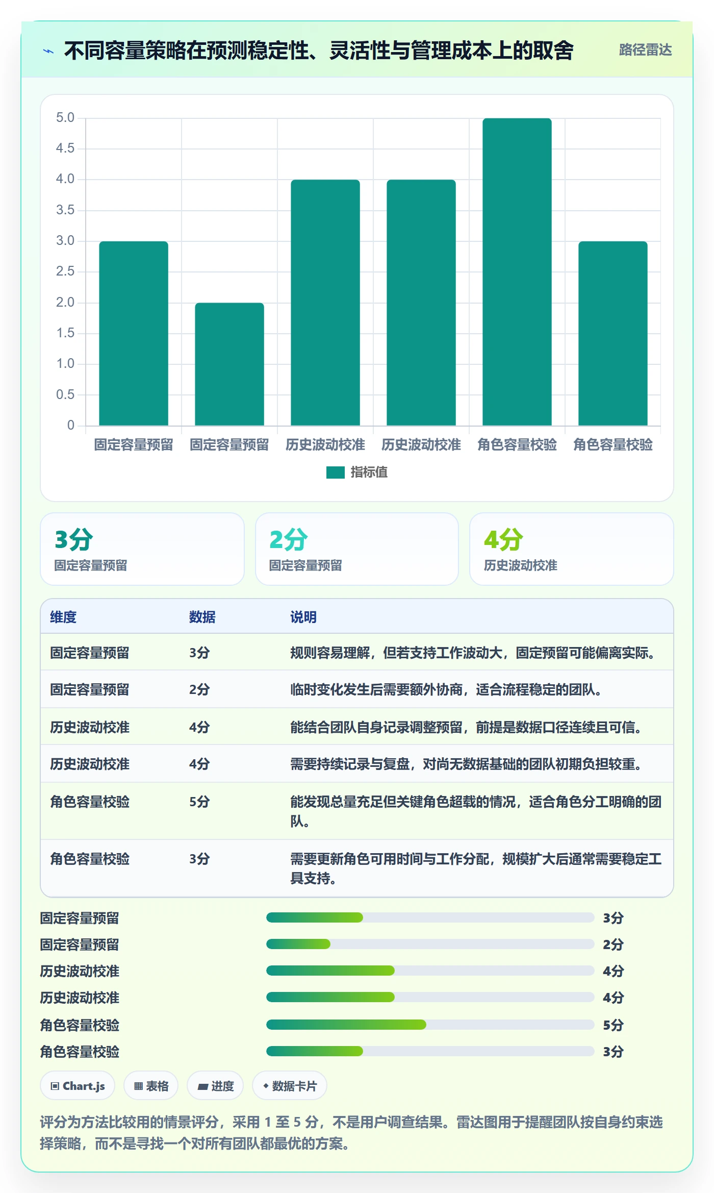 迭代容量管理指南:项目成员如何做好迭代管理,入门指南全流程