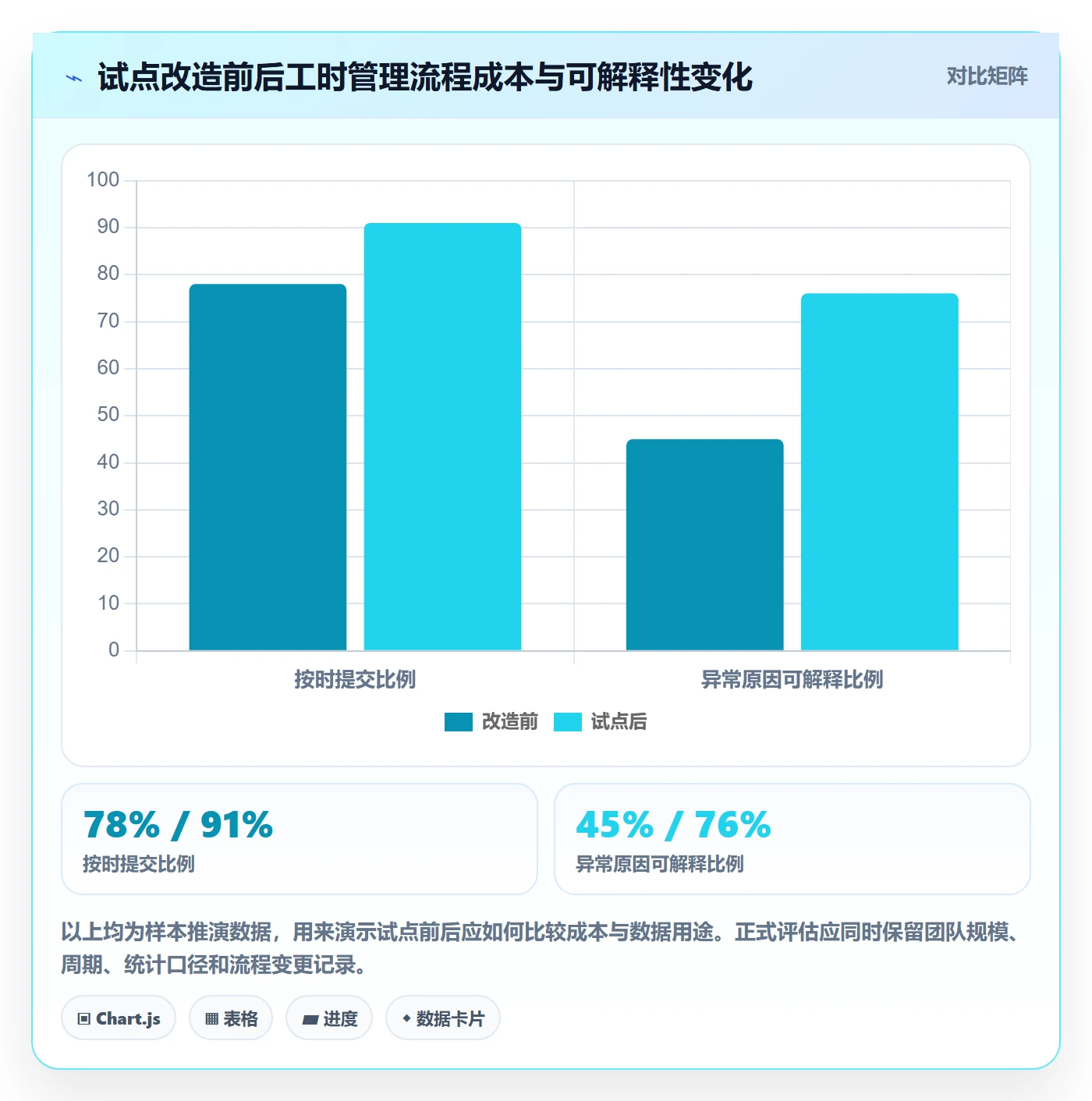 周报工时最佳实践:项目负责人工时表效率提升,常见问题