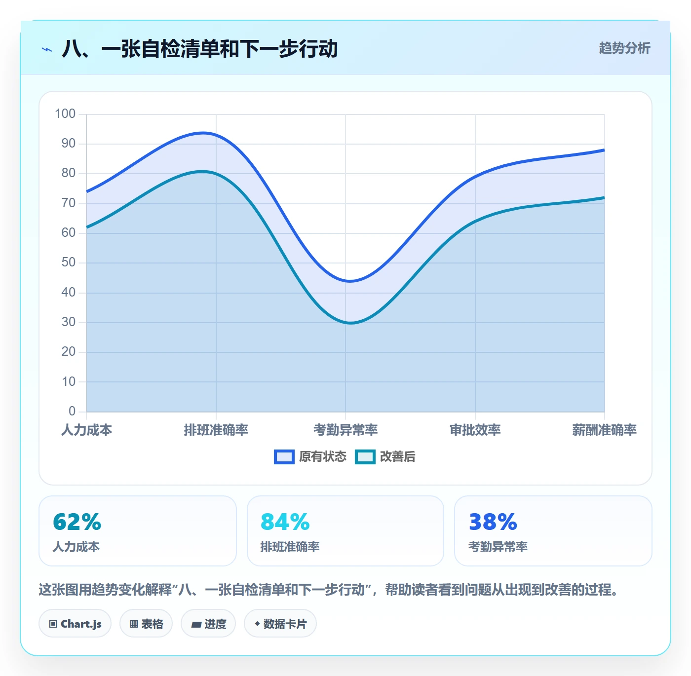 八、一张自检清单和下一步行动