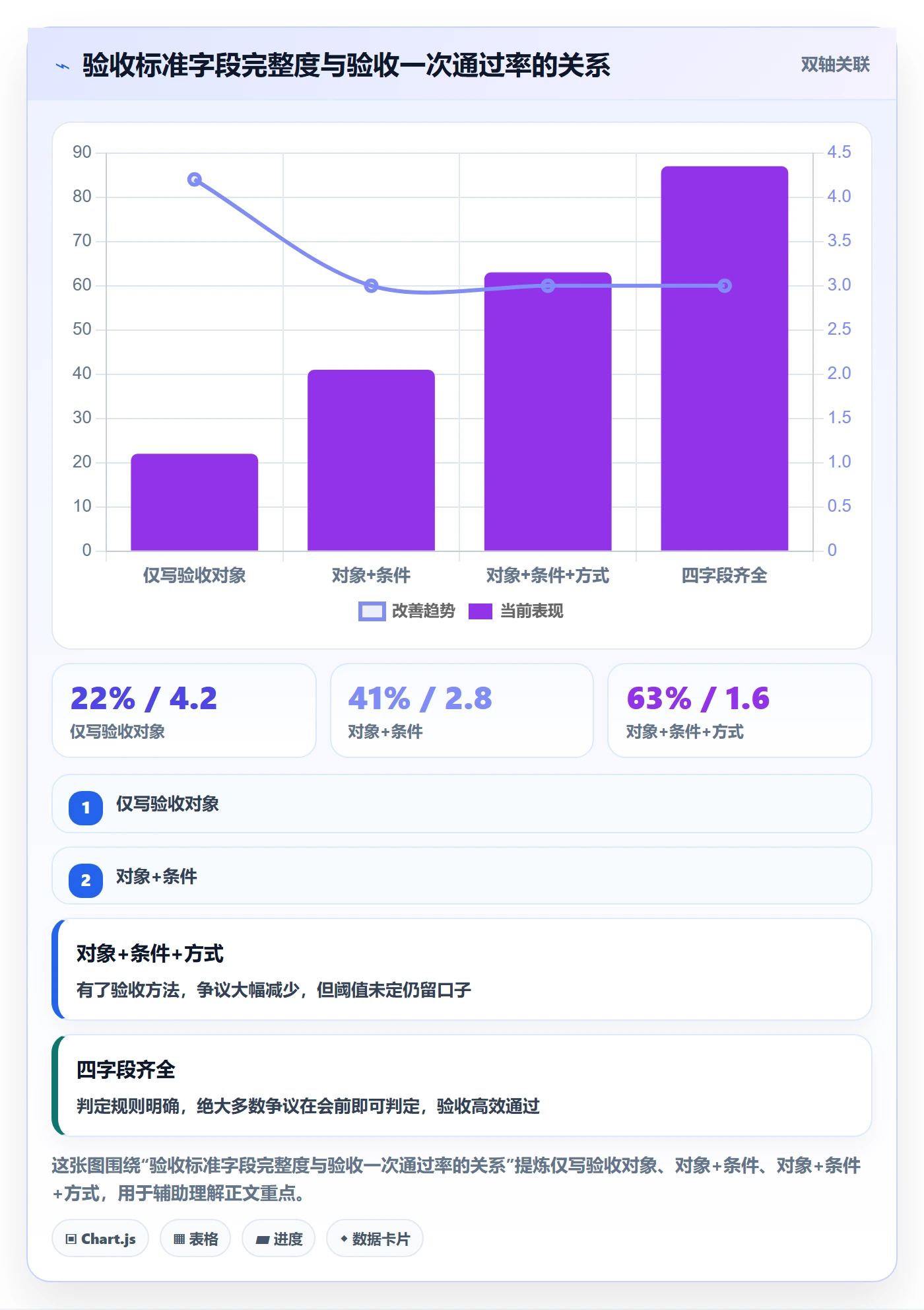 验收标准怎么做?项目负责人最佳实践:任务验收从0到1