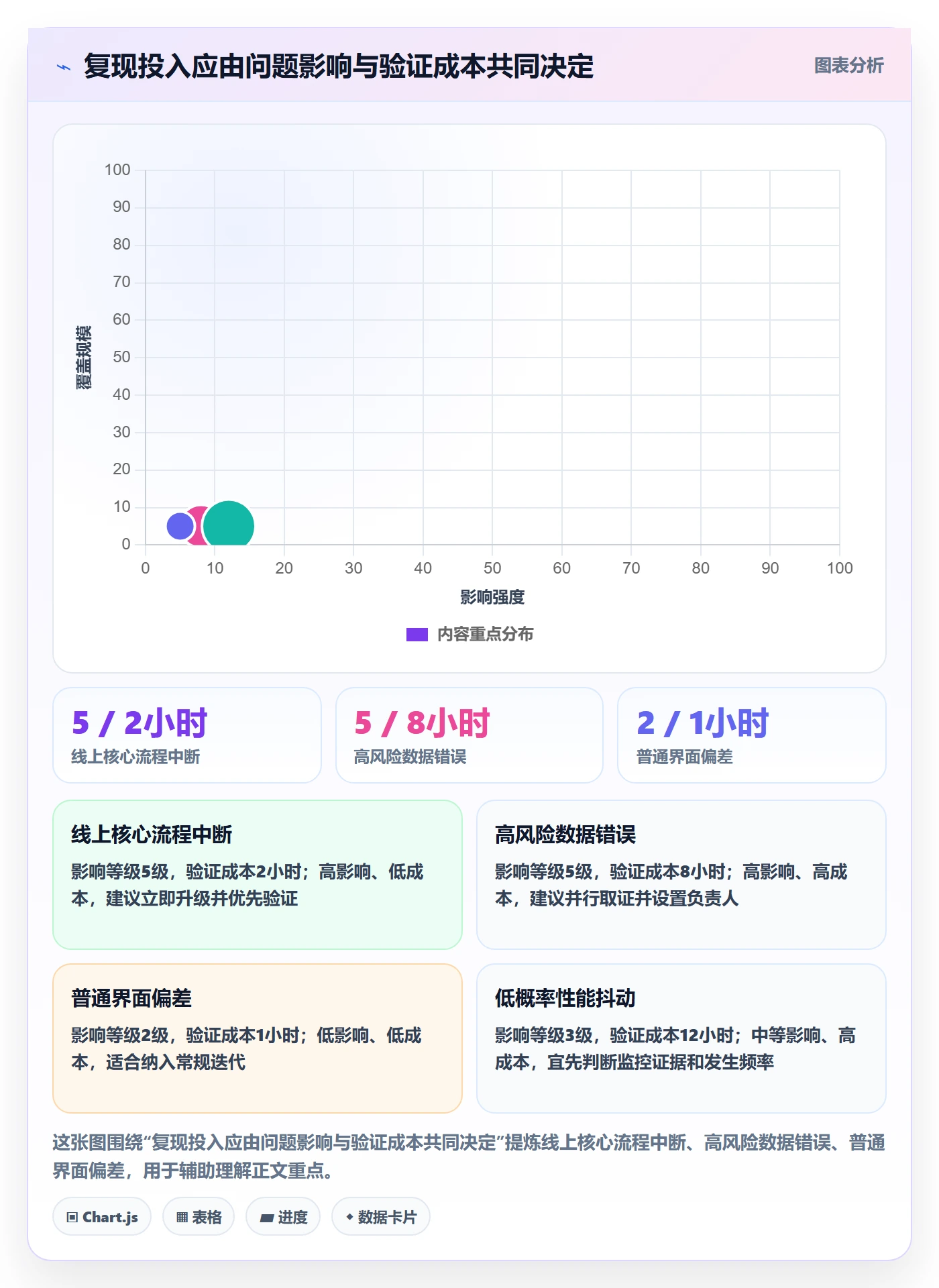 复现步骤怎么做?PMO效率提升:Bug / 缺陷从0到1