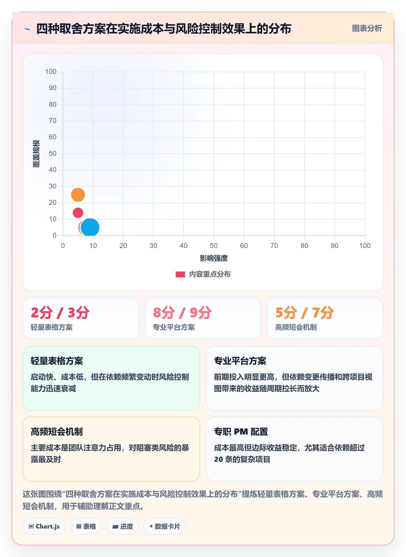 任务依赖关键路径教程:跨部门团队入门指南,避坑指南
