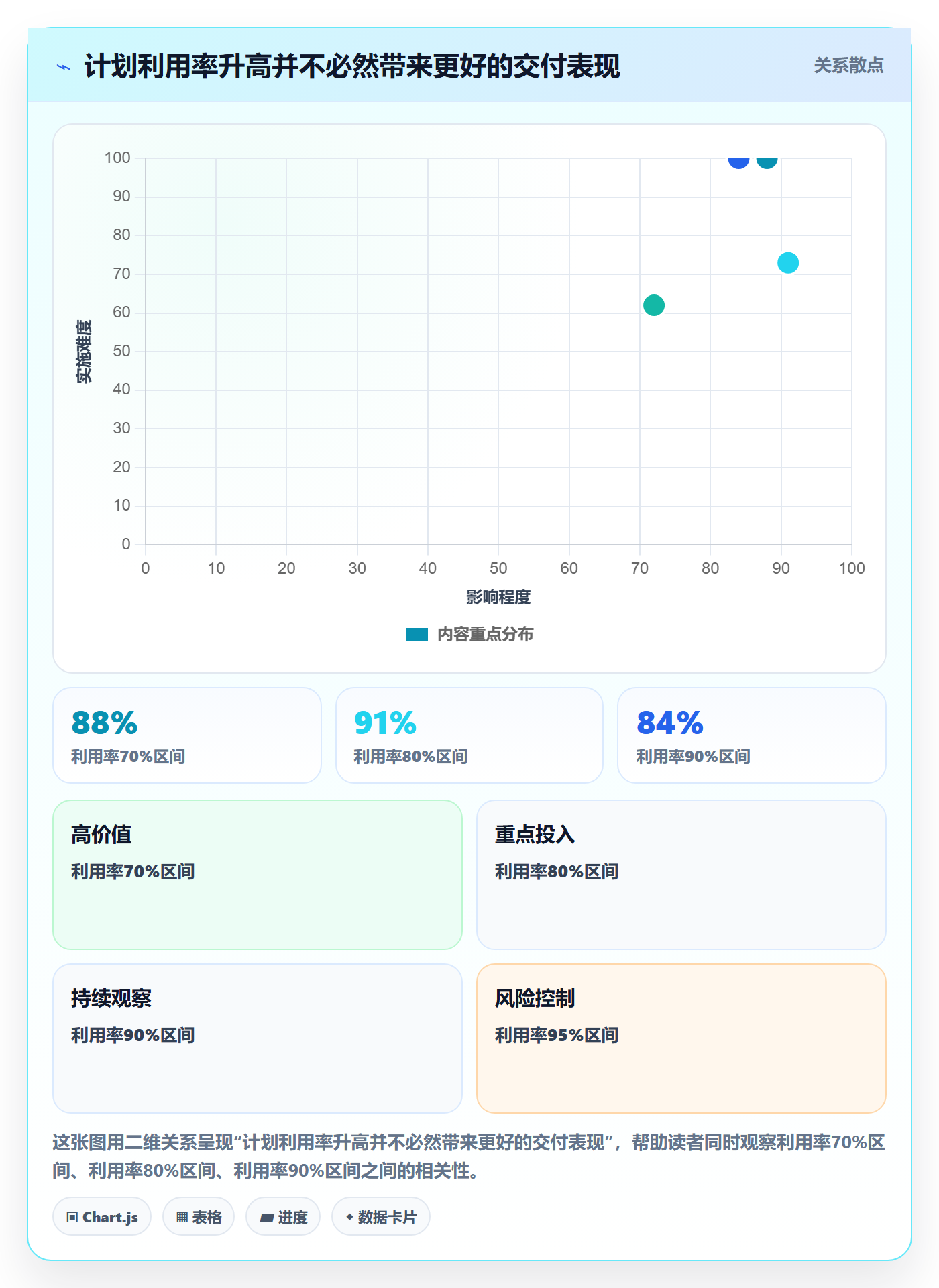 人力资源计划可用工时教程：实施团队制度设计，避坑指南