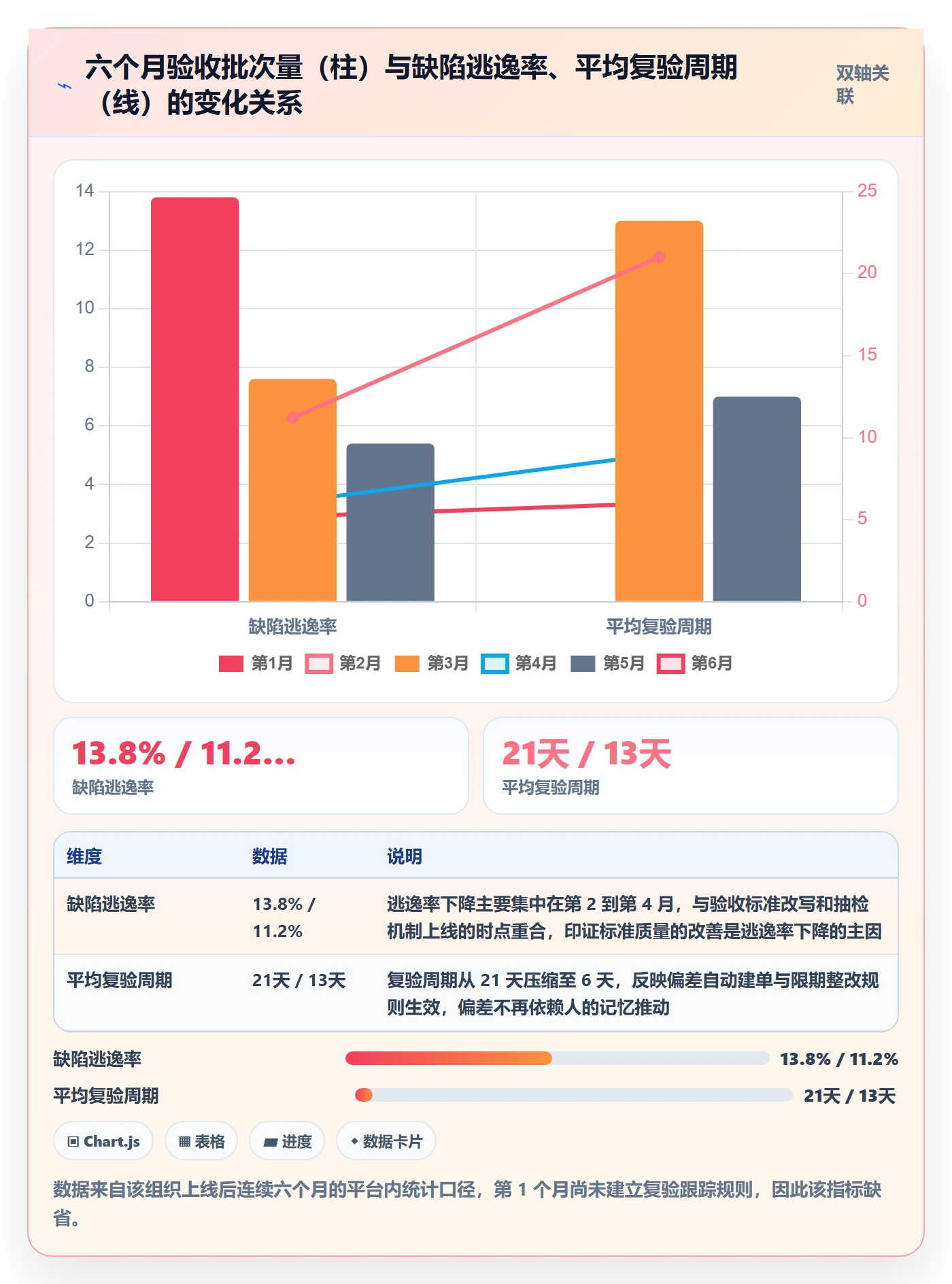 审核落地方案:管理层开展任务验收的协同管理案例解析