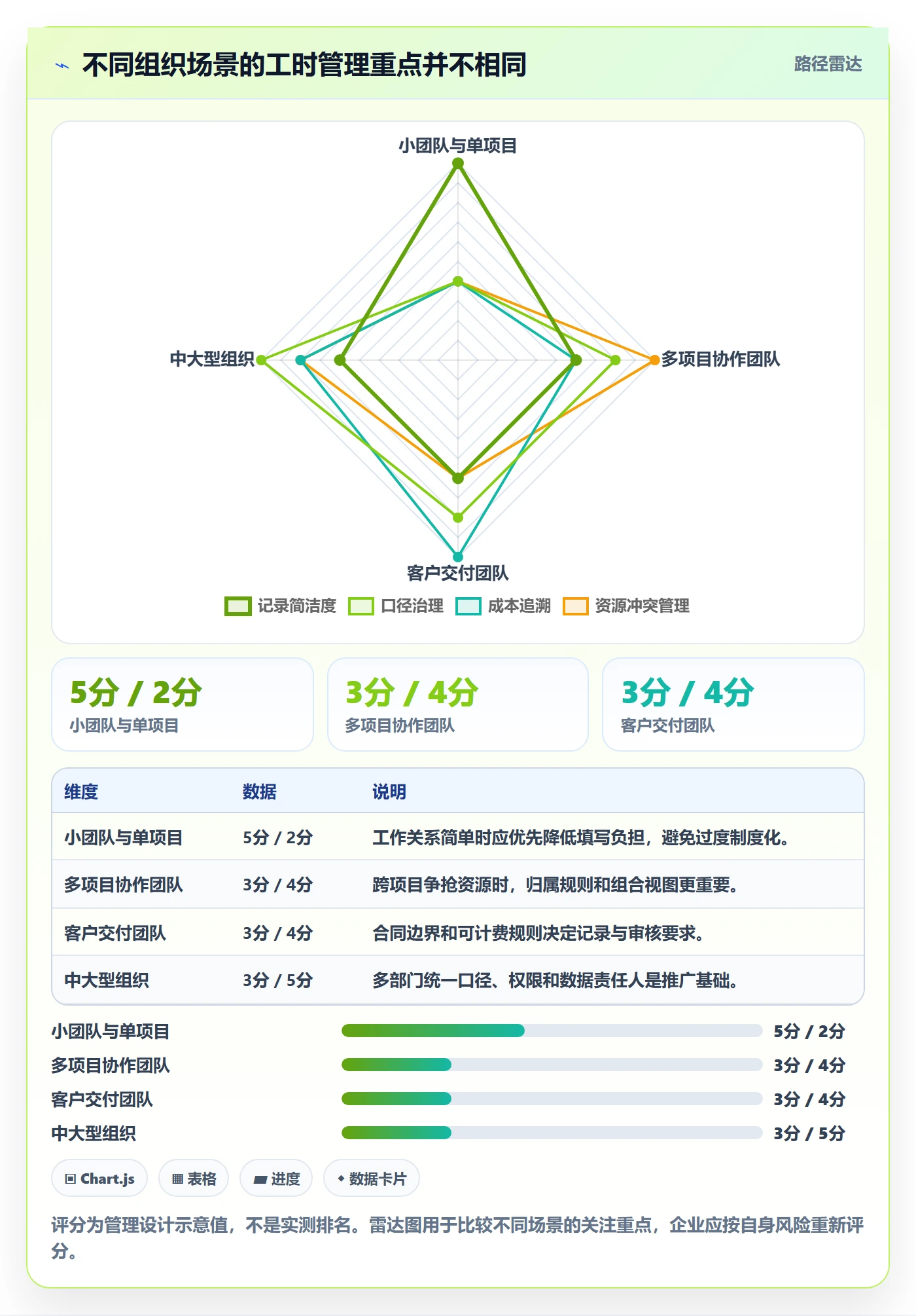工时表如何做好项目工时?企业管理者实操方法与操作步骤