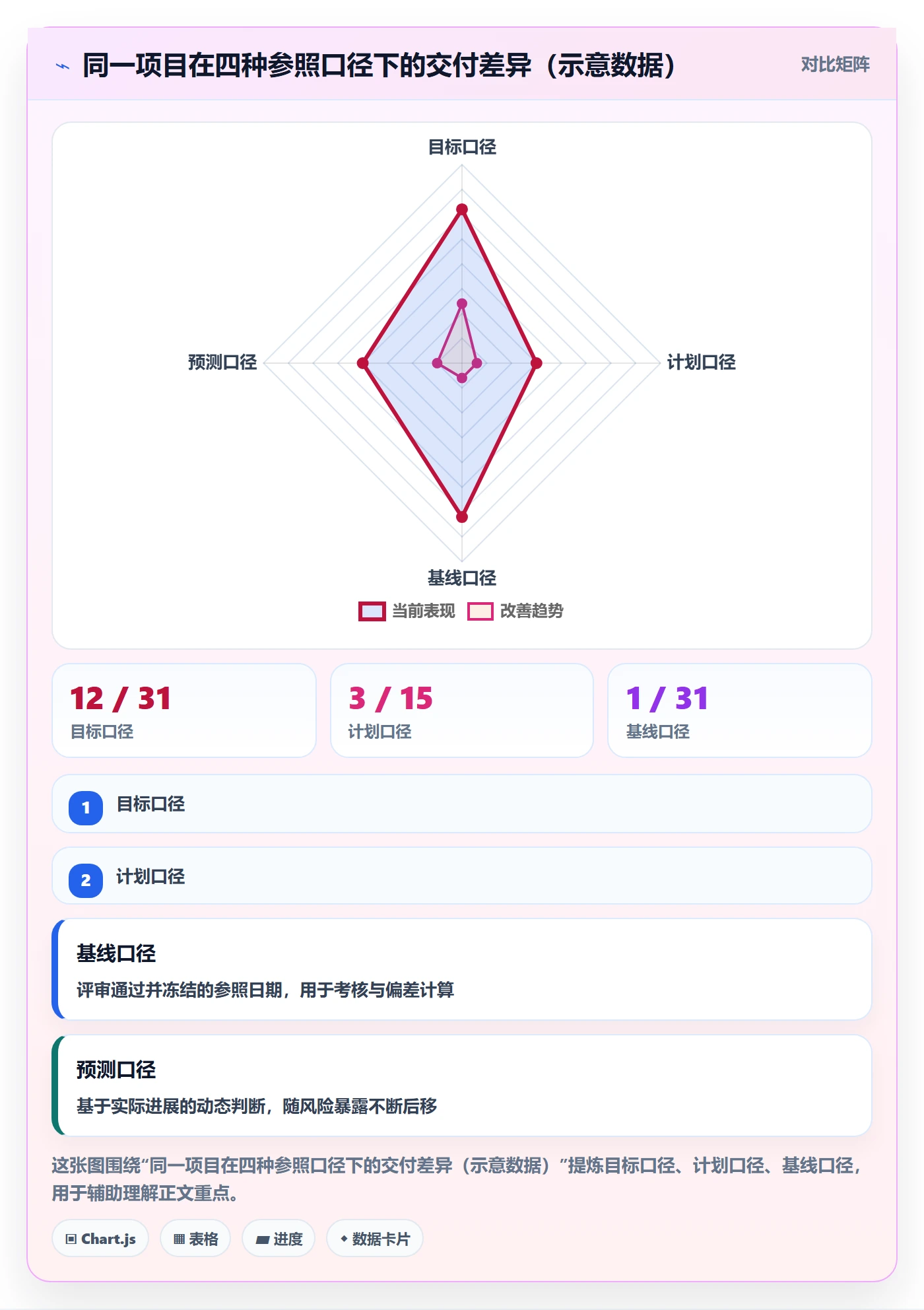计划基线怎么做？企业管理者入门指南：项目规划从0到1