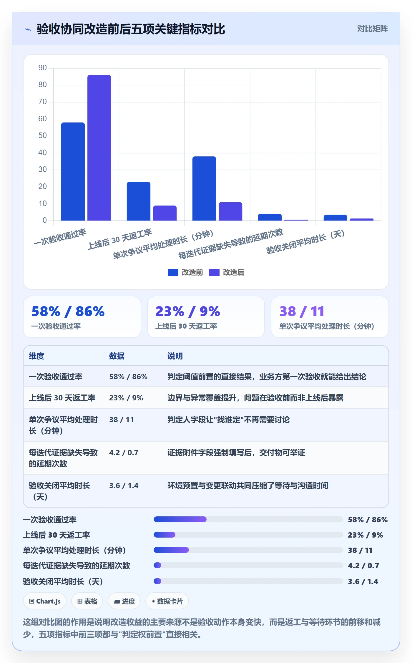 验收标准最佳实践:研发团队任务验收协同管理,常见问题