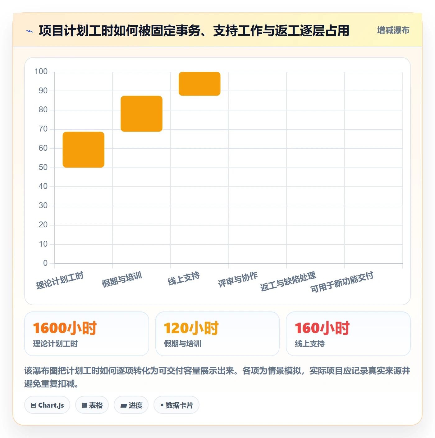 人力资源计划人员投入教程：项目经理入门指南，避坑指南