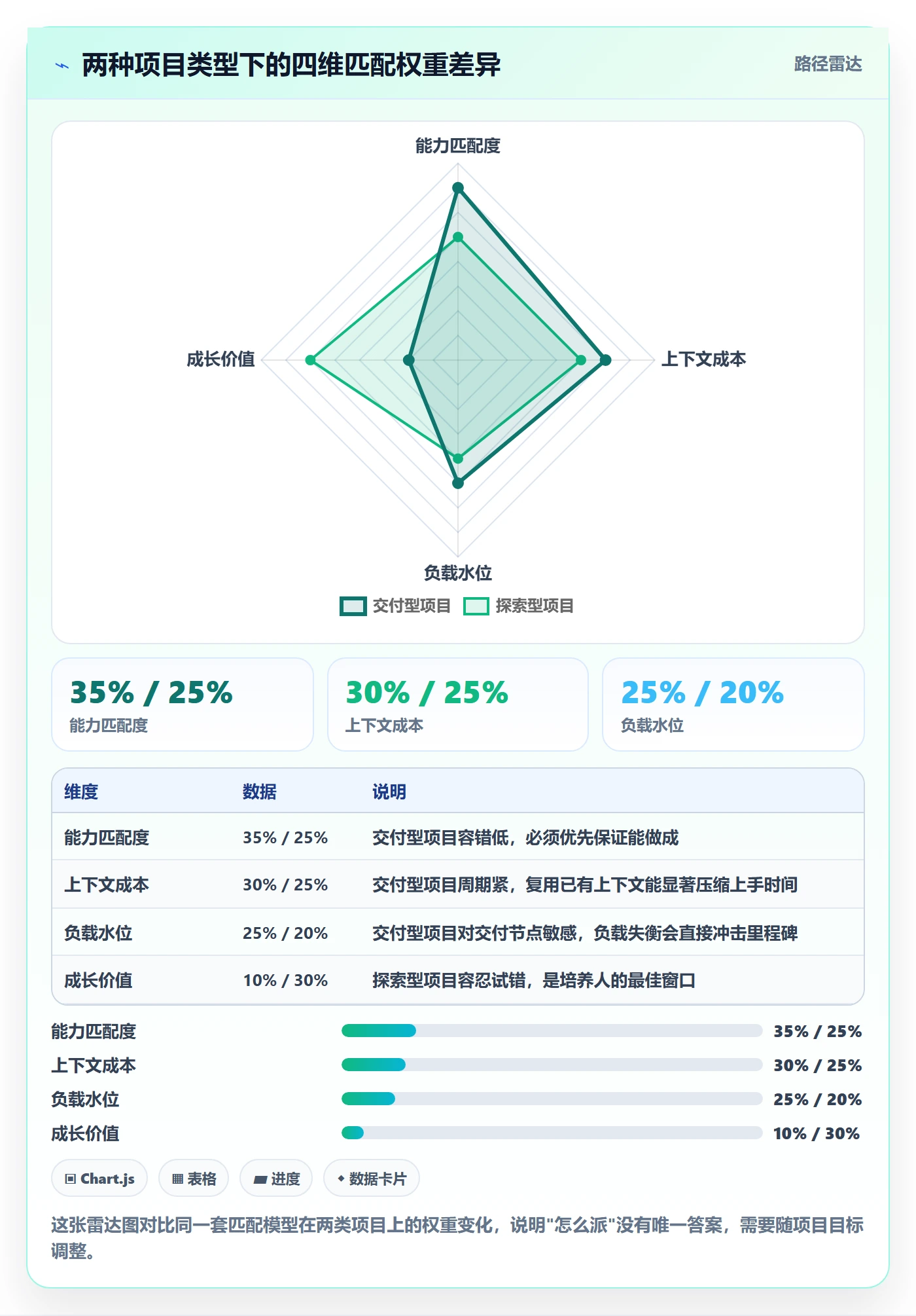 派发管理指南:项目经理如何做好任务分派,入门指南全流程