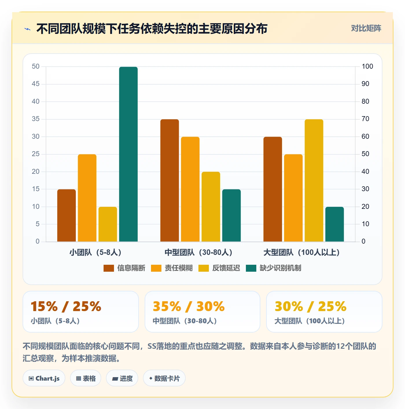 SS落地方案：企业管理者开展任务依赖的最佳实践案例解析