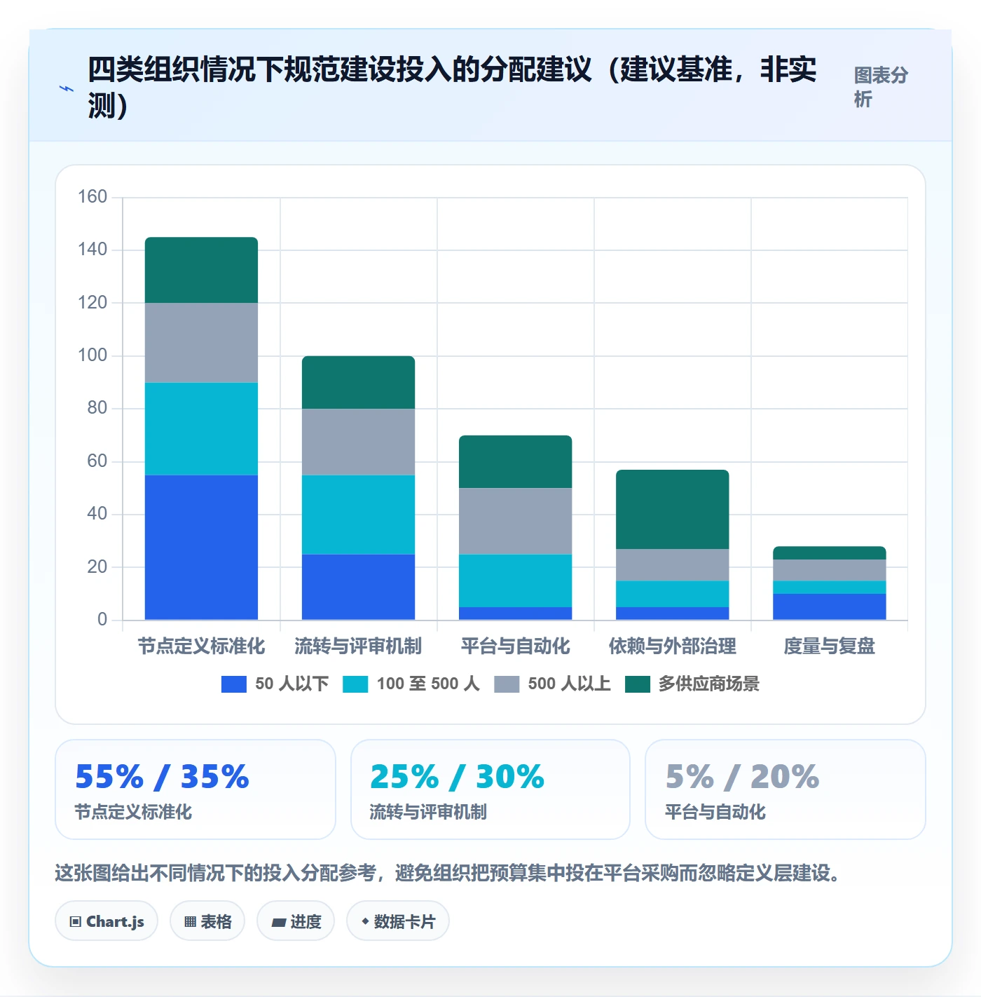 关键节点流程与规范:项目负责人里程碑效率提升关键指标