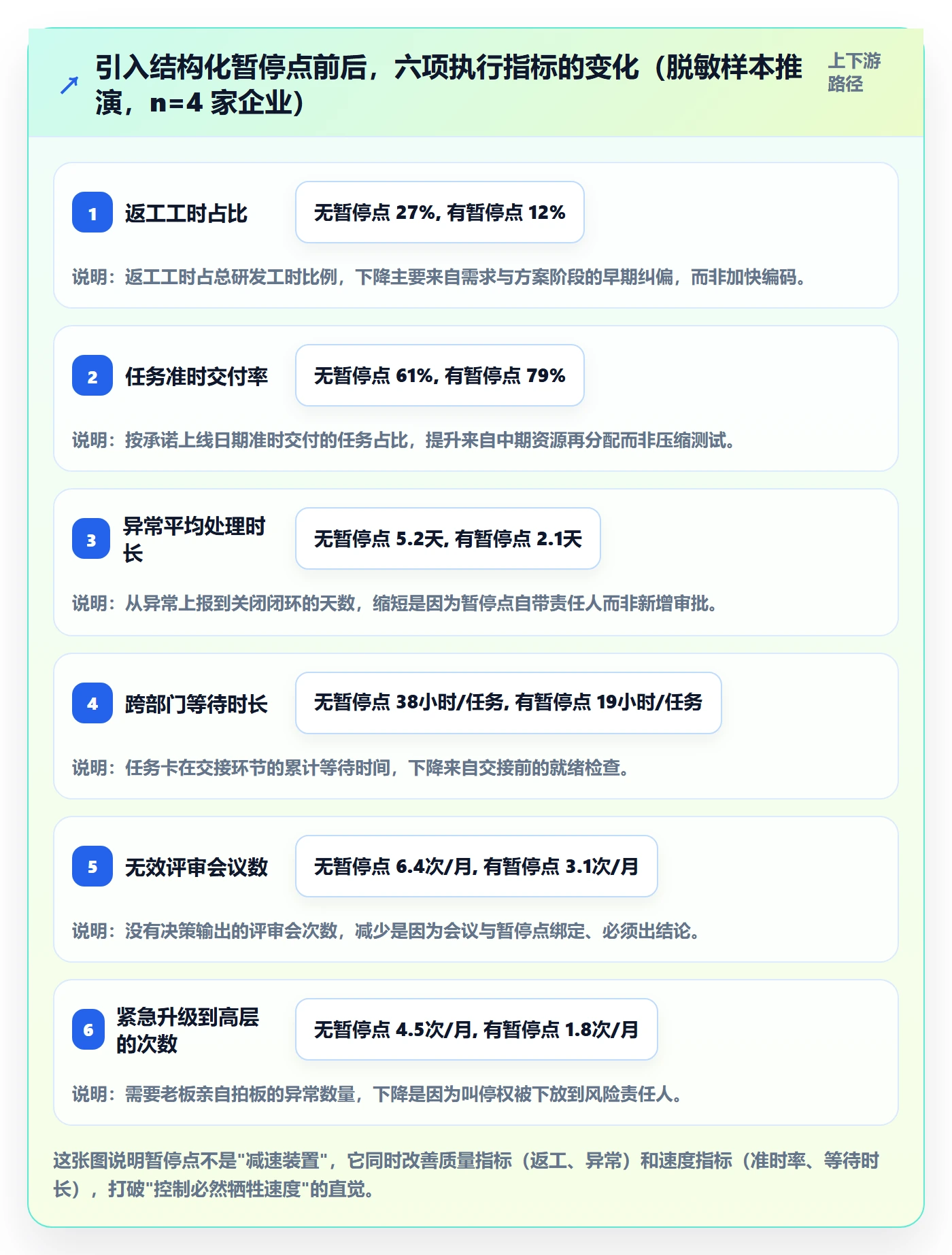 暂停管理指南：企业管理者如何做好任务执行，流程优化全流程