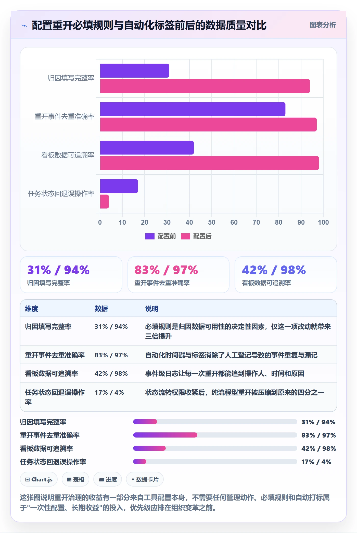 任务执行如何做好重开?PMO数据分析与操作步骤