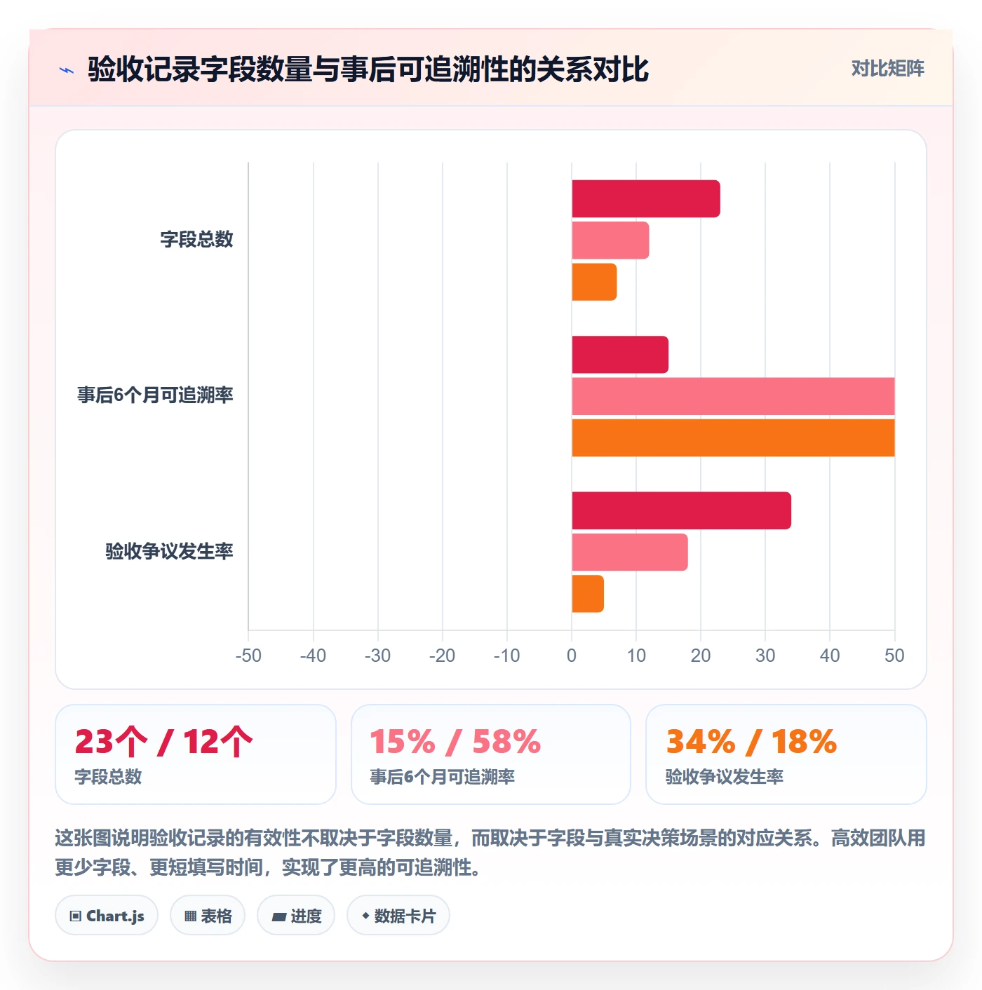 验收记录实操方法：研发团队提升任务验收效率的入门指南方法与模板